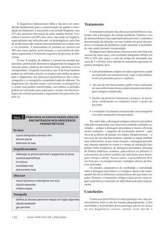 O diagnóstico laboratorial é falho e não deve ser consi-        Tratamento
derado fundamental para a caracterização do quadro e intro-
dução do tratamento. Leucocitose é um achado freqüente, mas               O tratamento primário dos abscessos perinefréticos é rea-
25% dos pacientes têm exame de urina simples normal. Uro-            lizado com a drenagem da coleção purulenta. Embora o uso
cultura é positiva em 80% dos casos, mas pode ser negativa,          de antimicrobianos seja importante para prevenir e controlar a
especialmente nas infecções por via hematogência, pelo fato          disseminação da infecção, seu uso isolado em geral não pro-
de os abscessos não estarem necessariamente em contato com           move a resolução do problema e pode aumentar a mortalida-
a via excretora. A hemocultura só costuma ser positiva em            de, não sendo portanto recomendado.
40% dos casos; porém, nesta situação, o crescimento de múl-               Drenagem percutânea desses abscessos tem sido feita com
tiplos organismos é fortemente sugestivo da presença de abs-         sucesso há vários anos, com resultados adequados obtidos em
cessos.                                                              50% a 92% dos casos, e com um tempo de internação que
     O raio X simples de abdome é normal em metade dos               varia de 5 a 20 dias. Esse método de tratamento apresenta al-
pacientes, porém pode demonstrar apagamento da imagem do             gumas vantagens, pois:
músculo psoas, ausência de contorno renal, calculose e ar no
retroperitônio. Urografia excretora e raio X de tórax também             • é um procedimento simples em mãos experientes e pode
podem ser utilizados; porém, os exames com melhor acurácia                 ser realizado com anestesia local, o que é especialmen-
para o diagnóstico dos abscessos perinefréticos são a ultra-               te útil em pacientes graves e sépticos;
sonografia e a tomografia computadorizada do abdome. No
diagnóstico de coleções renais e perirrenais, a tomografia é             • em caso de rins funcionantes, pode evitar a realização
o exame com melhor sensibilidade, mas ambos os métodos                     de uma nefrectomia desnecessária durante uma drena-
podem ser utilizados para aspiração e exame cito-bacterio-                 gem cirúrgica complicada;
lógico da coleção purulenta e seguimento dos pacientes (ta-
bela 2).                                                                 • facilita um posterior tratamento cirúrgico, se neces-
                                                                           sário, melhorando as condições locais e gerais do
                                                                           paciente;

                                                                         • o resultado é facilmente monitorizado com tomografia
                                                                           e/ou ultra-sonografia retroperitoneal.
 Tabela   2   PRINCIPAIS ACHADOS RADIOLÓGICOS
                ENCONTRADOS NOS ABSCESSOS                                 Por outro lado, a drenagem cirúrgica clássica está melhor
                       PERINEFRÉTICOS                                indicada nos pacientes com abscessos contendo múltiplas ca-
                                                                     vidades – porque a drenagem percutânea é menos eficiente
 Rx tórax                                                            nestas condições –, naqueles de localização anterior – pelo
   cúpula diafragmática elevada e fixa                               risco de acidentes de punção nos órgãos intraperitoneais –, e
                                                                     em casos de rins não-funcionantes, quando se requer também
   derrame pleural
                                                                     uma nefrectomia, já que nesta situação a drenagem percutâ-
   atelectasia da base                                               nea somente aumenta os custos e o tempo de internação hos-
 Urografia excretora                                                 pitalar. Falha terapêutica de drenagem percutânea, presença
                                                                     de fístulas (entéricas, urinárias, pancreáticas ou pleurais) e
   obliteração da gordura perirrenal e apagamento do psoas           osteomielite da coluna também são indicações para drena-
   cicatrizes pielonefríticas                                        gem cirúrgica aberta. Nesses casos, o procedimento deve
   rim excluso                                                       ser feito por via extraperitoneal e múltiplos drenos de Pen-
   imobilidade renal                                                 rose utilizados.
                                                                          Os estudos comparativos de morbidade e mortalidade
   deslocamento renal
                                                                     entre a drenagem percutânea e a cirúrgica clássica são inade-
 Ultra-som                                                           quados devido às diferentes características dos pacientes tra-
                                                                     tados. Portanto, o tratamento cirúrgico ideal nesses casos re-
   massa hipodensa e heterogênea com ecos                            quer experiência e necessita ser individualizado para cada pa-
   cápsula espessada                                                 ciente.
   múltiplos septos
                                                                     Conclusões
 Tomografia
   detalhes do abscesso perirrenal e relação com órgãos adjacentes        O abscesso perinefrético é uma patologia rara, mas po-
   cápsula espessada                                                 tencialmente fatal se não for tratada adequadamente. A alta
                                                                     morbidade e mortalidade dessa patologia advém do atraso
   gás perirrenal
                                                                     no seu diagnóstico cor reto, muitas vezes devido à


130           GUIA PRÁTICO DE UROLOGIA
 