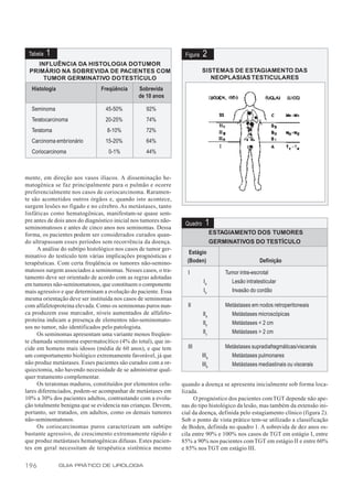 Tabela   1                                                       Figura   2
    INFLUÊNCIA DA HISTOLOGIA DO TUMOR
 PRIMÁRIO NA SOBREVIDA DE PACIENTES COM                                    SISTEMAS DE ESTAGIAMENTO DAS
      TUMOR GERMINATIVO DO TESTÍCULO                                          NEOPLASIAS TESTICULARES
  Histologia                    Freqüência      Sobrevida
                                                de 10 anos

  Seminoma                        45-50%           92%
  Teratocarcinoma                 20-25%           74%
  Teratoma                        8-10%            72%
  Carcinoma embrionário           15-20%           64%
  Coriocarcinoma                   0-1%            44%



mente, em direção aos vasos ilíacos. A disseminação he-
matogênica se faz principalmente para o pulmão e ocorre
preferencialmente nos casos de coriocarcinoma. Raramen-
te são acometidos outros órgãos e, quando isto acontece,
surgem lesões no fígado e no cérebro. As metástases, tanto
linfáticas como hematogênicas, manifestam-se quase sem-
pre antes de dois anos do diagnóstico inicial nos tumores não-
seminomatosos e antes de cinco anos nos seminomas. Dessa
                                                                  Quadro     1
forma, os pacientes podem ser considerados curados quan-                          ESTAGIAMENTO DOS TUMORES
do ultrapassam esses períodos sem recorrência da doença.                          GERMINATIVOS DO TESTÍCULO
     A análise do subtipo histológico nos casos de tumor ger-
                                                                    Estágio
minativo do testículo tem várias implicações prognósticas e
terapêuticas. Com certa freqüência os tumores não-semino-          (Boden)                           Definição
matosos surgem associados a seminomas. Nesses casos, o tra-        I                  Tumor intra-escrotal
tamento deve ser orientado de acordo com as regras adotadas
em tumores não-seminomatosos, que constituem o componente                   Ia          Lesão intratesticular
mais agressivo e que determinam a evolução do paciente. Essa                Ib          Invasão do cordão
mesma orientação deve ser instituída nos casos de seminomas
com alfafetoproteína elevada. Como os seminomas puros nun-         II                 Metástases em nodos retroperitoneais
ca produzem esse marcador, níveis aumentados de alfafeto-                  IIa          Metástases microscópicas
proteína indicam a presença de elementos não-seminomato-                   IIb          Metástases < 2 cm
sos no tumor, não identificados pelo patologista.
     Os seminomas apresentam uma variante menos freqüen-                   IIc          Metástases > 2 cm
te chamada seminoma espermatocítico (4% do total), que in-
cide em homens mais idosos (média de 60 anos), e que tem           III                Metástases supradiafragmáticas/viscerais
um comportamento biológico extremamente favorável, já que                  IIIa         Metástases pulmonares
não produz metástases. Esses pacientes são curados com a or-               IIIb         Metástases mediastinais ou viscerais
quiectomia, não havendo necessidade de se administrar qual-
quer tratamento complementar.
     Os teratomas maduros, constituídos por elementos celu-      quando a doença se apresenta inicialmente sob forma loca-
lares diferenciados, podem-se acompanhar de metástases em        lizada.
10% a 30% dos pacientes adultos, contrastando com a evolu-            O prognóstico dos pacientes com TGT depende não ape-
ção totalmente benigna que se evidencia nas crianças. Devem,     nas do tipo histológico da lesão, mas também da extensão ini-
portanto, ser tratados, em adultos, como os demais tumores       cial da doença, definida pelo estagiamento clínico (figura 2).
não-seminomatosos.                                               Sob o ponto de vista prático tem-se utilizado a classificação
     Os coriocarcinomas puros caracterizam um subtipo            de Boden, definida no quadro 1. A sobrevida de dez anos os-
bastante agressivo, de crescimento extremamente rápido e         cila entre 90% e 100% nos casos de TGT em estágio I, entre
que produz metástases hematogênicas difusas. Estes pacien-       85% a 90% nos pacientes com TGT em estágio II e entre 60%
tes em geral necessitam de terapêutica sistêmica mesmo           e 85% nos TGT em estágio III.

196            GUIA PRÁTICO DE UROLOGIA
 