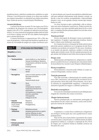 membrana basal e aderência trombocítica estabelece-se após            re, provavelmente, por causa de uma aderência endotelial anor-
24 horas. Com 48 horas de evolução, já se observam trombos            mal num ambiente relativamente ácido durante a ereção, ou
nos espaços sinusoidais e as alterações nas células musculares        devido a uma leve acidose acompanhando a hipoventilação
lisas variam de necrose a transformação fibroblástica.                durante o sono, ou em seguida a trauma, mesmo após mastur-
                                                                      bação ou coito.
Anemia falciforme                                                           As crises iniciam-se após a puberdade e não se relacio-
     A anemia falciforme acomete 8% dos negros nos EUA e              nam com outros fenômenos vasoclusivos. Podem recorrer du-
a incidência de priapismo em crianças com esta hemoglobi-             rante semanas e um único episódio pode durar de três a cinco
nopatia é de 6,4% a 12%, podendo ser indicativa de pior prog-         dias. A completa flacidez peniana poderá levar até duas sema-
nóstico. As crises noturnas de priapismo podem durar de duas          nas para ser obtida.
a seis horas e afetam cerca de 42% dos adultos homozigotos
para a anemia falciforme.                                             Trauma perineal
     A anemia falciforme é responsável por 10% a 20% dos                   Ocorre interrupção da drenagem venosa ocasionando o
casos de priapismo. A falcização das hemácias seguida de au-          tipo isquêmico. O quadro é agravado pela trombose, hemor-
mento da viscosidade do sangue nos corpos cavernosos ocor-            ragia e edema como fenômenos associados.
                                                                           Se o trauma favorecer a formação de fístula arteriovenosa
                                                                      pela lesão arterial, estabelecer-se-á o priapismo de alto fluxo,
 Tabela   1              ETIOLOGIA DO PRIAPISMO                       condição essa incidente em somente 5% dos casos. Geralmen-
                                                                      te as ereções são parciais, indolores e podem se tornar mais
Idiopático (primário)                                                 rígidas após estímulo sexual. Devido à grande presença de san-
                                                                      gue arterial, não há hipoxia nem lesões microscópicas teciduais.
Secundário
                                                                      Drogas orais
    • Tromboembólico         Anemia falciforme ou traço falciforme         Medicamentos anti-hipertensivos, antipsicóticos e antide-
                             Doenças hematológicas, talassemia,
                                                                      pressivos podem favorecer o priapismo por relaxamento direto
                             trombocitopenia, policitemia, leucemia
                             e linfomas
                                                                      da musculatura lisa vascular ou por bloqueio alfaadrenérgico.
                             Embolia gordurosa
                                                                      Doença neoplásica
    • Trauma                 Perineal                                     Particularmente a leucemia pode infiltrar os corpos ca-
                             Genital                                  vernosos bloqueando o retorno venoso.
    • Neurogênico            Lesão da medula espinhal e do SNC
                             Neuropatia autonômica
                                                                      Nutrição parenteral
                             Anestesia                                     Tem sido associada a administração de emulsão gordu-
                             Hiperestimulação sexual                  rosa a 20%, intravenosa, com episódios de recorrência em al-
                                                                      guns pacientes, horas mais tarde. Provavelmente, isso se deve
    • Drogas                 Álcool                                   ao aumento na coagulabilidade sangüínea, a alterações nos
                             Cocaína                                  elementos figurados do sangue e a êmbolos gordurosos.
                             Antidepressivos: trazodona
                             Antipsicóticos fenotiazínicos:
                             clorpromazina                            Distúrbios neurogênicos
                             Anti-hipertensivos: hidralazina,             O excesso de estimulação neural provocaria dilatação pro-
                             prazosina, guanetidina                   longada dos sinusóides dos corpos cavernosos.
                             Anticoagulantes
                             Análogos do Gn-Rh                        Drogas intracavernosas
                                                                          Haveria predisposição ao relaxamento prolongado da
    • Injeções               Papaverina
                                                                      musculatura lisa dos corpos cavernosos, assim como do blo-
      Intracavernosas        Fentolamina
                                                                      queio do sistema de venoclusão.
      (drogas isoladas       Prostaglandina E1
      ou combinadas)
                                                                      Diagnóstico
    • Doenças                Metástases penianas
      infiltrativas          Neoplasias geniturinárias ou gastrin-         A anamnese e o exame físico estabelecem o diagnóstico
                             testinais infiltrativas do pênis         até etiológico em boa parte dos casos quando houver causas
                             Doenças inflamatórias: vasculites,       predisponentes.
                             infecções                                     Hoje em dia, dá-se muita ênfase à gasometria dos corpos
    • Diálise                                                         cavernosos para a classificação e o estabelecimento de dados
                                                                      prognósticos (tabela 2). A punção e a aspiração de 20 a 30 ml
    • Nutrição parenteral                                             de sangue, por si próprias tornam-se medidas curativas em
      prolongada                                                      boa parte dos casos.


294             GUIA PRÁTICO DE UROLOGIA
 