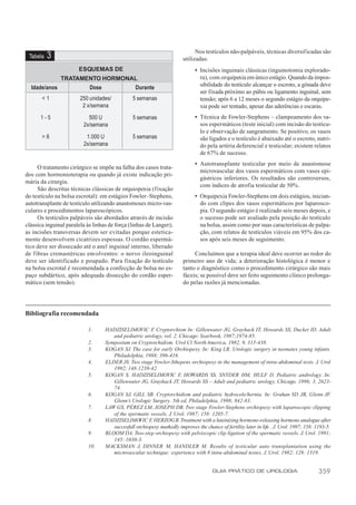Nos testículos não-palpáveis, técnicas diversif icadas são
 Tabela   3                                                             utilizadas:
                       ESQUEMAS DE                                            • Incisões inguinais clássicas (inguinotomia explorado-
             TRATAMENTO HORMONAL                                                ra), com orquipexia em único estágio. Quando da impos-
                                                                                sibilidade do testículo alcançar o escroto, a gônada deve
  Idade/anos        Dose       Durante
                                                                                ser fixada próximo ao púbis ou ligamento inguinal, sem
       <1               250 unidades/           5 semanas                       tensão; após 6 a 12 meses o segundo estágio da orquipe-
                         2 x/semana                                             xia pode ser tentado, apesar das aderências e escaras.
      1-5                  500 U                5 semanas                     • Técnica de Fowler-Stephens – clampeamento dos va-
                         2x/semana                                              sos espermáticos (teste inicial) com incisão do testícu-
                                                                                lo e observação de sangramento. Se positivo, os vasos
       >6                 1.000 U               5 semanas                       são ligados e o testículo é abaixado até o escroto, nutri-
                         2x/semana                                              do pela artéria deferencial e testicular; existem relatos
                                                                                de 67% de sucesso.
                                                                              • Autotransplante testicular por meio de anastomose
      O tratamento cirúrgico se impõe na falha dos casos trata-
                                                                                microvascular dos vasos espermáticos com vasos epi-
dos com hormonioterapia ou quando já existe indicação pri-
                                                                                gástricos inferiores. Os resultados são controversos,
mária da cirurgia.
                                                                                com índices de atrofia testicular de 50%.
      São descritas técnicas clássicas de orquiopexia (fixação
do testículo na bolsa escrotal): em estágios Fowler–Stephens,                 • Orquipexia Fowler-Stephens em dois estágios, inician-
autotransplante de testículo utilizando anastomoses micro-vas-                  do com clipes dos vasos espermáticos por laparosco-
culares e procedimentos laparoscópicos.                                         pia. O segundo estágio é realizado seis meses depois, e
      Os testículos palpáveis são abordados através de incisão                  o sucesso pode ser avaliado pela posição do testículo
clássica inguinal paralela às linhas de força (linhas de Langer);               na bolsa, assim como por suas características de palpa-
as incisões transversas devem ser evitadas porque estetica-                     ção, com relatos de testículos viáveis em 95% dos ca-
mente desenvolvem cicatrizes espessas. O cordão espermá-                        sos após seis meses de seguimento.
tico deve ser dissecado até o anel inguinal interno, liberado
de f ibras cremastéricas envolventes: o nervo ileoinguinal                   Concluímos que a terapia ideal deve ocorrer ao redor do
deve ser identificado e poupado. Para fixação do testículo              primeiro ano de vida; a deterioração histológica é menor e
na bolsa escrotal é recomendada a confecção de bolsa no es-             tanto o diagnóstico como o procedimento cirúrgico são mais
paço subdártico, após adequada dissecção do cordão esper-               fáceis; se possível deve ser feito seguimento clínico prolonga-
mático (sem tensão).                                                    do pelas razões já mencionadas.




Bibliografia recomendada

                           1.      HADZISELIMOVIC F Cryptorchism In: Gillenwater JG, Grayhack IT, Howards SS, Ducket ID. Adult
                                                          .
                                      and pediatric urology, vol. 2. Chicago: Yearbook, 1987;1974-85.
                           2.      Symposium on Cryptorchidism. Urol Cl North America, 1982, 9, 315-438.
                           3.      KOGAN SJ. The case for early Orchiopexy. In: King LR. Urologic surgery in neonates young infants.
                                      Philadelphia, 1988; 396-416.
                           4.      ELDER JS. Two stage Fowler-Sthepens orchiopexy in the management of intra-abdominal tests. J. Urol
                                      1992; 148:1239-42.
                           5.      KOGAN S, HADZISELIMOVIC F, HOWARDS SS, SNYDER HM, HULF D. Pediatric andrology. In:
                                      Gillenwater JG, Grayhack JT, Howards SS – Adult and pediatric urology, Chicago, 1996; 3, 2623-
                                      74.
                           6.      KOGAN SJ, GILL SB. Cryptorchidism and pediatric hydrocele/hernia. In: Grahan SD JR, Glenn JF.
                                      Glenn’s Urologic Surgery. 5th ed, Philadelphia, 1998; 842-83.
                           7.      LAW GS, PÉREZ LM, JOSEPH DB. Two stage Fowler-Stephens orchiopexy with laparoscopic clipping
                                      of the spermatic vessels. J. Urol. 1987; 158: 1205-7.
                           8.      HADZISELIMOVIC F HERZOG B. Treatment with a luteinizing hormone-releasing hormone analogue after
                                                        ,
                                      succesfull orchiopexy markedly improves the chance of fertility later in life . J. Urol. 1997; 158: 1193-5.
                           9.      BLOOM DA. Two-step orchiopexy with pelviscopic clip ligation of the spermatic vessels. J. Urol. 1991;
                                      145: 1030-3.
                           10.     MACKSMAN J, DINNER M, HANDLER M. Results of testicular auto transplantation using the
                                      microvascular technique: experience with 8 intra-abdominal testes, J. Urol. 1982; 128: 1319.


                                                                                       GUIA PRÁTICO DE UROLOGIA                           359
 