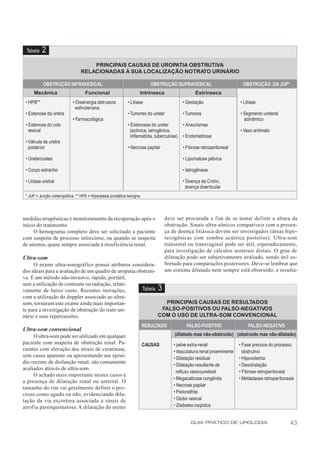 Tabela    2
                                       PRINCIPAIS CAUSAS DE UROPATIA OBSTRUTIVA
                                   RELACIONADAS À SUA LOCALIZAÇÃO NO TRATO URINÁRIO

           OBSTRUÇÃO INFRAVESICAL                                             OBSTRUÇÃO SUPRAVESICAL                       OBSTRUÇÃO DA JUP*
      Mecânica                       Funcional                         Intrínseca                 Extrínseca
 • HPB**                      • Dissinergia detrusora          • Litíase                   • Gestação                    • Litíase
                                esfincteriana
 • Estenose da uretra                                           • Tumores do ureter         • Tumores                    • Segmento ureteral
                              • Farmacológica                                                                              adinâmico
 • Estenose do colo                                             • Estenoses do ureter       • Aneurismas
   vesical                                                       (actínica, iatrogênica,                                 • Vaso anômalo
                                                                 inflamatória, tuberculose) • Endometriose
 • Válvula de uretra
   posterior                                                    • Necrose papilar           • Fibrose retroperitoneal

 • Ureteroceles                                                                            • Lipomatose pélvica

 • Corpo estranho                                                                          • Iatrogênese

 • Litíase uretral                                                                         • Doença de Crohn,
                                                                                             doença diverticular
 * JUP = Junção ureteropiélica; ** HPB = Hiperplasia prostática benigna.




medidas terapêuticas e monitoramento da recuperação após o                          deve ser procurada a fim de se tentar definir a altura da
início do tratamento.                                                               obstrução. Sinais ultra-sônicos compatíveis com a presen-
     O hemograma completo deve ser solicitado a paciente                            ça de doença litiásica devem ser investigados (áreas hipe-
com suspeita de processo infeccioso, ou quando se suspeita                          recogênicas com sombra acústica posterior). Ultra-som
de anemia, quase sempre associada à insuficiência renal.                            transretal ou transvaginal pode ser útil, esporadicamente,
                                                                                    para investigação de cálculos ureterais distais. O grau de
Ultra-som                                                                           dilatação pode ser subjetivamente avaliado, sendo útil so-
     O exame ultra-sonográfico possui atributos considera-                          bretudo para comparações posteriores. Deve-se lembrar que
dos ideais para a avaliação de um quadro de uropatia obstruti-                      um sistema dilatado nem sempre está obstruído, e resulta-
va. É um método não-invasivo, rápido, portátil,
sem a utilização de contraste ou radiação, relati-
vamente de baixo custo. Recentes inovações,            Tabela                   3
com a utilização do doppler associado ao ultra-
som, tornaram este exame ainda mais importan-                    PRINCIPAIS CAUSAS DE RESULTADOS
te para a investigação de obstrução do trato uri-               FALSO-POSITIVOS OU FALSO-NEGATIVOS
nário e suas repercussões.                                     COM O USO DE ULTRA-SOM CONVENCIONAL
                                                                           RESULTADO          FALSO-POSITIVO                 FALSO-NEGATIVO
Ultra-som convencional
     O ultra-som pode ser utilizado em qualquer                                         (dilatado mas não-obstruído) (obstruído mas não-dilatado)
paciente com suspeita de obstrução renal. Pa-                              CAUSAS      • pelve extra-renal               • Fase precoce do processo
cientes com elevação dos níveis de creatinina,                                         • Vasculatura renal proeminente     obstrutivo
sem causa aparente ou apresentando um episó-
                                                                                       • Dilatação residual              • Hipovolemia
dio recente de disfunção renal, são comumente
                                                                                       • Dilatação resultante de         • Desidratação
avaliados através de ultra-som.
                                                                                         refluxo vesicoureteral          • Fibrose retroperitoneal
     O achado mais importante nestes casos é
                                                                                       • Megacalicose congênita          • Metástases retroperitoneais
a presença de dilatação renal ou ureteral. O
                                                                                       • Necrose papilar
tamanho do rim vai geralmente definir o pro-
cesso como agudo ou não, evidenciando dila-                                            • Pielonefrite
tação da via excretora associada a sinais de                                           • Globo vesical
atrofia parenquimatosa. A dilatação do ureter                                          • Diabetes insipidus


                                                                                                GUIA PRÁTICO DE UROLOGIA                           43
 