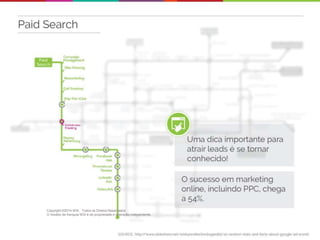 Copyright ©2014 WSI. Todos os Diretos Reservados
O modelo de franquia WSI é de propriedade e operação independente.
 