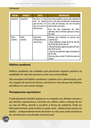 MINISTÉRIO DA SAÚDE / Secretaria de Atenção à Saúde / Departamento de Atenção Básica


      Continuação

         VACINA        DOENÇAS               DOSES                            OBSERVAÇÕES
        Hepatite B   Hepatite B       Três doses: a 2ª dose   Caso tenha recebido a vacina contra hepatite B
                                      deve ser aplicada       com as três doses devidamente comprovadas
                                      após um mês, e a 3ª     no cartão de vacinação, não será necessário
                                      após seis meses da      mais receber essa vacina.
                                      primeira dose.          Caso não haja comprovação das doses
                                                              aplicadas, deve-se orientar a procurar o serviço
                                                              de saúde.
        Febre        Febre            Dose inicial.           Indicada para residentes ou pessoas que
        amarela      amarela          O reforço deve ser a    viajarão para:
                                      cada 10 anos.           • Áreas endêmicas: Estados do AP, AC, AM ,RR,
                                                              RO, TO, PA, MA, MT, MS, GO e DF.
                                                              • Áreas de transição: alguns municípios do PI, BA,
                                                              MG, SP, PR, SC e RS.
                                                              • Áreas de risco potencial: alguns municípios da
                                                              BA, ES e MG.
                                                              Para essas áreas, vacinar 10 (dez) dias antes da
                                                              viagem.

      Hábitos saudáveis

      Hábitos saudáveis são medidas que provocam impacto positivo na
      qualidade de vida das pessoas ou de uma comunidade.
      São exemplos de hábitos saudáveis: cuidado com a alimentação, prá-
      tica regular de exercícios físicos, não fumar e não abusar das bebidas
      alcoólicas ou usar outras drogas.

      Planejamento reprodutivo

      O planejamento familiar baseia-se no respeito aos direitos sexuais e
      aos direitos reprodutivos. Consiste em refletir sobre o desejo de ter
      ou não ter filhos, decidir e escolher a forma de realizá-lo. Pode ser
      feito pelo homem, pela mulher ou pelo casal – adolescente, jovem ou
      adulto –, independentemente de terem ou não uma união estável ou
      de constituírem uma família convencional.
138
 