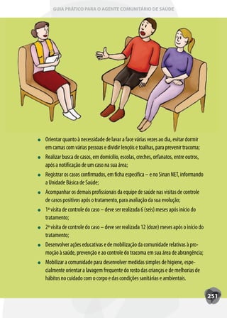 GUIA PRÁTICO PARA O AGENTE COMUNITÁRIO DE SAÚDE




Orientar quanto à necessidade de lavar a face várias vezes ao dia, evitar dormir
em camas com várias pessoas e dividir lençóis e toalhas, para prevenir tracoma;
Realizar busca de casos, em domicílio, escolas, creches, orfanatos, entre outros,
após a notificação de um caso na sua área;
Registrar os casos confirmados, em ficha específica – e no Sinan NET, informando
a Unidade Básica de Saúde;
Acompanhar os demais profissionais da equipe de saúde nas visitas de controle
de casos positivos após o tratamento, para avaliação da sua evolução;
1ª visita de controle do caso – deve ser realizada 6 (seis) meses após início do
tratamento;
2ª visita de controle do caso – deve ser realizada 12 (doze) meses após o início do
tratamento;
Desenvolver ações educativas e de mobilização da comunidade relativas à pro-
moção à saúde, prevenção e ao controle do tracoma em sua área de abrangência;
Mobilizar a comunidade para desenvolver medidas simples de higiene, espe-
cialmente orientar a lavagem frequente do rosto das crianças e de melhorias de
hábitos no cuidado com o corpo e das condições sanitárias e ambientais.

                                                                                      251
 
