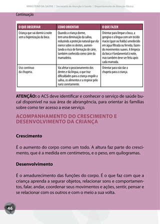 MINISTÉRIO DA SAÚDE / Secretaria de Atenção à Saúde / Departamento de Atenção Básica


     Continuação

      O QUE OBSERVAR                   COMO ORIENTAR                            O QUE FAZER
      Criança que vai dormir à noite   Quando a criança dorme,                  Orientar para limpar a boca, a
      sem a higienização da boca.      tem uma diminuição da saliva,            gengiva e a língua com um tecido
                                       reduzindo a proteção natural que ela     macio (gaze ou fralda) umedecido
                                       exerce sobre os dentes, aumen-           em água filtrada ou fervida, fazen-
                                       tando o risco de formação de cárie,      do movimentos suaves. A limpeza
                                       também conhecida como cárie da           da boca é fundamental à noite,
                                       mamadeira.                               mas também deve ser feita após
                                                                                cada mamada.
      Uso contínuo                     Vai afetar o posicionamento dos          Orientar para não dar a
      da chupeta.                      dentes e da língua, o que traz           chupeta para a criança.
                                       dificuldades para a criança engolir a
                                       saliva, os alimentos e a respirar pelo
                                       nariz corretamente.


     ATENÇÃO: o ACS deve identificar e conhecer o serviço de saúde bu-
     cal disponível na sua área de abrangência, para orientar às famílias
     sobre como ter acesso a esse serviço.

     ACOMPANHAMENTO DO CRESCIMENTO E
     DESENVOLVIMENTO DA CRIANÇA

     Crescimento

     É o aumento do corpo como um todo. A altura faz parte do cresci-
     mento, que é a medida em centímetros, e o peso, em quilogramas.

     Desenvolvimento

     É o amadurecimento das funções do corpo. É o que faz com que a
     criança aprenda a segurar objetos, relacionar sons e comportamen-
     tos, falar, andar, coordenar seus movimentos e ações, sentir, pensar e
     se relacionar com os outros e com o meio a sua volta.


46
 