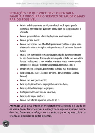 MINISTÉRIO DA SAÚDE / Secretaria de Atenção à Saúde / Departamento de Atenção Básica




     SITUAÇÕES EM QUE VOCÊ DEVE ORIENTAR A
     FAMÍLIA A PROCURAR O SERVIÇO DE SAÚDE O MAIS
     RÁPIDO POSSÍVEL
               Criança molinha, gemente, parada, com choro fraco. É aquela que não
               demonstra interesse pelo o que ocorre ao seu redor, ela não olha quando é
               chamada;
               Criança que vomita tudo (alimentos, líquidos e medicamentos);
               Criança que não mama;
               Criança com tosse ou com dificuldade para respirar (ruído ao respirar, apare-
               cimento das costelas ao respirar – tiragem intercostal, batimento de asa de
               nariz);
               Criança com diarreia (três ou mais evacuações líquidas ou semilíquidas em
               24 horas) com sinais de desidratação: está inquieta, irritada, com sede, olhos
               fundos, sinal da prega (a pele volta lentamente ao estado anterior quando
               com os dedos polegar e indicador são usados para levantar a pele);
               Emagrecimento acentuado, pés inchados, palma da mão muito pálida;
               Peso baixo para a idade (abaixo do percentil 3 da Caderneta de Saúde da
               Criança);
               Criança com secreção no ouvido;
               Presença de placas brancas na garganta e com mau cheiro;
               Presença de bolhas com pus na garganta;
               Umbigo vermelho com secreção amarelada;
               Presença de sangue nas fezes;
               Criança com febre (temperatura acima de 38º C).

     Atenção: você deve informar imediatamente a equipe de saúde se
     na visita domiciliar encontrar a criança com alguma situação acima
     descrita. Deve ainda reforçar com a mãe, o pai ou quem cuida da
     criança as orientações dadas pela UBS.

74
 