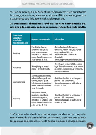 GUIA PRÁTICO PARA O AGENTE COMUNITÁRIO DE SAÚDE



Por isso, sempre que o ACS identificar pessoas com risco ou sintomas
da doença, é preciso que ele comunique a UBS de sua área, para que
o tratamento seja iniciado o mais rápido possível.
Os transtornos alimentares, embora tenham normalmente seu
início na adolescência, podem permanecer durante a vida adulta.


  Transtornos
  alimentares
                          Algumas consequências                Orientações
  e condições
  nutricionais de risco
                          Pressão alta, diabetes,              - Estimular atividade física, como
                          isolamento social, baixa             caminhada, futebol, skate, pular corda,
                          autoestima, depressão,               danças, andar de bicicleta.
  Obesidade
                          dificuldade de ser aceito pelo       - Estimular hábitos saudáveis de
                          grupo, alteração na menstru-         alimentação.
                          ação, gravidez de risco.             - Orientar a procurar atendimento na UBS.
                                                               - Orientar para procurar a UBS, para ava-
                          Há prejuízos para o cresci-          liação do estado nutricional e tratamento
  Desnutrição
                          mento e desenvolvimento.             de doenças, como: infecções, verminoses,
                                                               anemia, entre outras.
                          Anemia, ausência de menstru-
                          ação, ossos fracos, problemas        - Orientar os familiares a buscar apoio e
                          cardíacos, insônia, apatia,          procurar a UBS com urgência.
  Anorexia nervosa
                          infecções, risco de suicídio, pro-   - Comunicar a equipe de saúde sobre a
                          blemas dentários, isolamento         suspeita do caso.
                          social, desnutrição.
                          Pressão alta, diabetes,
                          isolamento social, baixa             - Orientar os familiares a buscar apoio e
                          autoestima, depressão,               procurar a UBS com urgência.
  Obesidade
                          dificuldade de ser aceito pelo       - Comunicar a equipe de saúde sobre a
                          grupo, alteração na menstru-         suspeita do caso.
                          ação, gravidez de risco.



O ACS deve estar atento às queixas vagas, mudanças de comporta-
mento, vontade de compartilhar sentimentos, casos em que se deve
dar apoio ao adolescente e orientá-lo para procurar o serviço de saúde.
                                                                                                           89
 