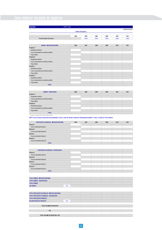 Como elaborar um plano de negócios
20
Empresa: XPTO, Lda
s (valores em euros)
2006 2007 2008 2009 2010 2011
Taxa de variação dos preços 3,00% 3,00% 3,00% 3,00% 3,00%
2006 2007 2008 2009 2010 2011
Produto A *
Quantidades vendidas
Taxa de crescimento das unidades vendidas
Preço Unitário
Produto B *
Quantidades vendidas
Taxa de crescimento das unidades vendidas
Preço Unitário
Produto C *
Quantidades vendidas
Taxa de crescimento das unidades vendidas
Preço Unitário
Produto D *
Quantidades vendidas
Taxa de crescimento das unidades vendidas
Preço Unitário
2006 2007 2008 2009 2010 2011
Produto A *
Quantidades vendidas
Taxa de crescimento das unidades vendidas
Preço Unitário
Produto B *
Quantidades vendidas
Taxa de crescimento das unidades vendidas
Preço Unitário
* Produtos / Familias de Produtos / Mercadorias
NOTA: Caso não tenha conhecimento das quantidades, colocar o valor das vendas na linha das "Quantidades Vendidas" e o valor 1 na linha do "Preço Unitário".
2006 2007 2008 2009 2010 2011
Serviço A
Taxa de crescimento Serviço A
Serviço B
Taxa de crescimento Serviço B
Serviço C
Taxa de crescimento Serviço C
Serviço D
Taxa de crescimento Serviço D
Serviço A
Taxa de crescimento Serviço A
Serviço B
Taxa de crescimento Serviço B
Serviço C
Taxa de crescimento Serviço C
Serviço D
Taxa de crescimento Serviço D
IVA VENDAS 21%
IVA PRESTAÇÃO DE SERVIÇOS 21%
Volume de negócios
TOTAL
VENDAS - MERCADO NACIONAL
TOTAL VOLUME DE NEGÓCIOS
TOTAL VOLUME DE NEGÓCIOS + IVA
PRESTAÇÃO DE SERVIÇOS - MERCADO NACIONAL
TOTAL VENDAS - MERCADO NACIONAL
TOTAL PRESTAÇÃO DE SERVIÇOS - MERCADO NACIONAL
IVA
PRESTAÇÃO DE SERVIÇOS - EXPORTAÇÕES
TOTAL
TOTAL VENDAS - EXPORTAÇÕES
TOTAL VENDAS
TOTAL PRESTAÇÃO DE SERVIÇOS - EXPORTAÇÕES
TOTAL PRESTAÇÕES SERVIÇOS
VENDAS - EXPORTAÇÃO
TOTAL
TOTAL
 