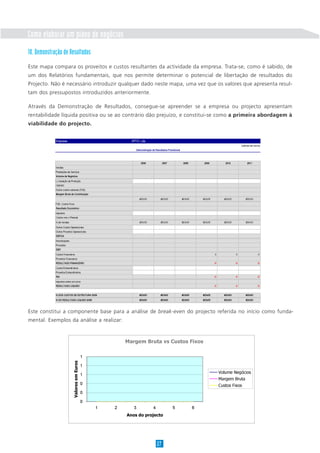 Como elaborar um plano de negócios
27
10. Demonstração de Resultados
Este mapa compara os proveitos e custos resultantes da actividade da empresa. Trata-se, como é sabido, de
um dos Relatórios fundamentais, que nos permite determinar o potencial de libertação de resultados do
Projecto. Não é necessário introduzir qualquer dado neste mapa, uma vez que os valores que apresenta resul-
tam dos pressupostos introduzidos anteriormente.
Através da Demonstração de Resultados, consegue-se apreender se a empresa ou projecto apresentam
rentabilidade líquida positiva ou se ao contrário dão prejuízo, e constitui-se como a primeira abordagem à
viabilidade do projecto.
Empresa: XPTO, Lda
(valores em euros)
2006 2007 2008 2009 2010 2011
Vendas
Prestações de Serviços
(-) Variação da Produção
CMVMC
Outros custos variáveis (FSE)
#DIV/0! #DIV/0! #DIV/0! #DIV/0! #DIV/0! #DIV/0!
FSE- Custos Fixos
Impostos
Custos com o Pessoal
% de Vendas #DIV/0! #DIV/0! #DIV/0! #DIV/0! #DIV/0! #DIV/0!
Outros Custos Operacionais
Outros Proveitos Operacionais
Amortizações
Provisões
Custos Financeiros 0 0 0
Proveitos Financeiros
-0 -0 -0
Custos Extraordinários
Proveitos Extraordinários
-0 -0 -0
Impostos sobre os lucros
-0 -0 -0
0 0
#DIV/0! #DIV/0! #DIV/0! #DIV/0! #DIV/0! #DIV/0!
#DIV/0! #DIV/0! #DIV/0! #DIV/0! #DIV/0! #DIV/0!
Demonstração de Resultados Previsional
Volume de Negócios
Margem Bruta de Contribuição
Resultado Económico
RESULTADO LÍQUIDO
% DOS CUSTOS DE ESTRUTURA S/VN
% DO RESULTADO LÍQUIDO S/VN
EBITDA
EBIT
RESULTADO FINANCEIRO
RAI
Este constitui a componente base para a análise de break-even do projecto referida no início como funda-
mental. Exemplos da análise a realizar:
Margem Bruta vs Custos Fixos
0
0
0
1
1
1
1 2 3 4 5 6
Anos do projecto
ValoresemEuros
Volume Negócios
Margem Bruta
Custos Fixos
 