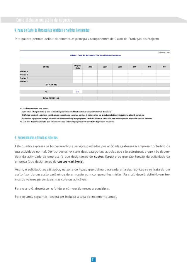 Como elaborar um plano de negocios simplificado