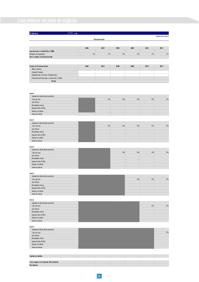 Elaborar um plano de negocios