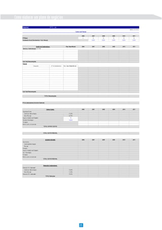 Como elaborar um plano de negócios
     Empresa:                                           XPTO, Lda
                                                                                                                                                           (valores em euros)
                                                                                                      Custos com Pessoal


                                                                                                                2006       2007    2008    2009    2010          2011
     Nº Meses                                                                                                     2         14      14      14      14            14
     Incremento Anual (Vencimentos + Sub. Almoço)                                                                          3,00%   3,00%   3,00%   3,00%        3,00%



                             Quadro de Colaboradores                                  Rem. Base Mensal          2006       2007    2008    2009    2010          2011
     Gerência / Administração (nominal)




     Sub-Total Remunerações
     Pessoal
                        Categorias                         N.º de trabalhadores   Rem. Base Média Mensal




     Sub-Total Remunerações


                                                TOTAL Remunerações




     Nº de colaboradores (Incluindo Gerência)



                                                   Outros Custos                                                2006       2007    2008    2009    2010          2011
     Segurança Social
       Gerência / Administração                                                            21,25%
       Outro Pessoal                                                                       23,75%
     Seguros Acidentes de Trabalho                                                           1%
     Subsídio Alimentação                                                                  126,50
     Formação
     Outros custos com pessoal
                                           TOTAL OUTROS CUSTOS



                                           TOTAL CUSTOS PESSOAL




                                                 QUADRO RESUMO                                                  2006       2007    2008    2009    2010          2011
     Vencimentos
       Gerência/Administração
       Pessoal
     Encargos
     Seguros Acidentes de Trabalho
     Sub. Alimentação
     Formação
     Outros custos com pessoal
                                           TOTAL CUSTOS PESSOAL




                                           Retenções Colaboradores
     Retenção SS Colaborador
       Gerência / Administração                                                            10,00%
       Outro Pessoal                                                                       11,00%
     Retenção IRS Colaborador                                                              15,00%
                                                 TOTAL Retenções




                                                                                                             23
 