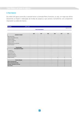 Como elaborar um plano de negócios
12. Plano Financeiro
Da análise até agora construída, é possível extrair o chamado Plano Financeiro, ou seja, um mapa que define
claramente as Origens e Aplicações de Fundos do projecto e que constitui normalmente uma componente
importante na análise do mesmo.



  Empresa:                                       XPTO, Lda
                                                                                                                          (valores em euros)
                                                                    Plano de Financiamento



                                                             2006                 2007       2008   2009       2010            2011
                          ORIGENS DE FUNDOS
  Meios Libertos Brutos
  Capital Social (entrada de fundos)
  Empréstimos Obtidos
  Desinvest. em Capital Fixo
  Desinvest. em FMN
  Empréstimos de sócios / suprimentos
  Proveitos Financeiros


                            Total das Origens
                        APLICAÇÕES DE FUNDOS
  Inv. Capital Fixo
  Inv Fundo de Maneio
  Imposto sobre os Lucros
  Pagamento de Dividendos
  Reembolso de Empréstimos
  Encargos Financeiros                                                                                     0          0                   0


                          Total das Aplicações                                                             0          0                   0
  Saldo de Tesouraria Anual                                                                                0          0                   0
  Saldo de Tesouraria Acumulado                                                                            0          0                   0
  Aplicações / Empréstimo Curto Prazo                                                                      0          0                   0
  Soma Controlo                                                                                            0          0                   0




                                                                             29
 