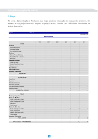 Como elaborar um plano de negócios

13. Balanço
Tal como a Demonstração de Resultados, este mapa resulta da introdução dos pressupostos anteriores. Ele
expressa a situação patrimonial da empresa ou projecto e será, também, uma componente fundamental na
análise do projecto.


 Empresa:                                   XPTO, Lda
                                                                                                                  (valores em euros)
                                                               Balanço Previsional



                                                        2006          2007           2008   2009       2010            2011
                             ACTIVO
 Imobilizado
    Imobilizado Incorpóreo
    Imobilizado Corpóreo
    Amortizações Acumuladas
 Existências
    Matérias Primas e Subsidiárias
    Produtos Acabados e em Curso
    Mercadorias
 Créditos de curto prazo
    Dívidas de Clientes
    Estado e Outros Entes Públicos
    Outros devedores
 Disponibilidades
 Aplicações Financeiras
 Acréscimos e Diferimentos
                          TOTAL ACTIVO


                       CAPITAL PRÓPRIO
 Capital Social
 Suprimentos
 Prestações Suplementares
 Reservas de reavaliação
 Reservas e Resultados Transitados                                                                            0                   0
 Resultados Líquidos                                                                               0          0                   0
                  TOTAL CAPITAIS PRÓPRIOS                                                          0          0                   0


                             PASSIVO
 Provisão para impostos
 Dívidas a 3º - M/L Prazo
    Dívidas a Instituições de Crédito
    Dívidas a Fornecedores de Imob
    Suprimentos
    Outros credores
 Dívidas a 3º - Curto Prazo
    Dívidas a Instituições de Crédito                                                              0          0                   0
    Dívidas a Fornecedores
    Estado e Outros Entes Públicos
    Outros credores
 Acréscimos e Diferimentos
                          TOTAL PASSIVO                                                            0          0                   0


          TOTAL PASSIVO + CAPITAIS PRÓPRIOS                                                        0          0                   0




                                                                        30
 