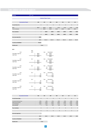 Como elaborar um plano de negócios
     Empresa:                                                XPTO, Lda

                                                                                        Avaliação do Projecto / Empresa



                              Na perspectiva do Projecto                      2006                  2007                   2008              2009              2010              2011              2012


     Free Cash Flow to Firm                                                               0                     0                      0                 0                 0                 0                 0


     WACC                                                                    #DIV/0!               #DIV/0!                #DIV/0!                13,28%            13,38%            13,38%            13,38%
     Factor de actualização                                                               1        #DIV/0!                #DIV/0!           #DIV/0!           #DIV/0!           #DIV/0!           #DIV/0!


     Fluxos actualizados                                                                  0             #DIV/0!                #DIV/0!           #DIV/0!           #DIV/0!           #DIV/0!           #DIV/0!


                                                                                          0             #DIV/0!                #DIV/0!           #DIV/0!           #DIV/0!           #DIV/0!           #DIV/0!


     Valor Actual Líquido (VAL)                                                   #DIV/0!


                                                                                     #NUM!             #VALUE!                #VALUE!           #VALUE!           #VALUE!           #VALUE!           #VALUE!


     Taxa Interna de Rentibilidade                                              #VALUE!


     Pay Back period                                                                      0 Anos



     WACC
                                                                 Peso
                               Ano 0                             Ano 0                             Custo             Custo ponderado
     Passivo Médio e Longo Prazo                                         0   #DIV/0!                          5%          #DIV/0!
     Capital Próprio                                                     0   #DIV/0!                         13%          #DIV/0!
                                                                         0   #DIV/0!                                      #DIV/0!


                               Ano 1                             Ano 1                             Custo             Custo ponderado
     Passivo Médio e Longo Prazo                                         0   #DIV/0!                          5%          #DIV/0!
     Capital Próprio                                                     0   #DIV/0!                         13%          #DIV/0!
                                                                         0   #DIV/0!                                      #DIV/0!


                               Ano 2                             Ano 1                             Custo             Custo ponderado
     Passivo Médio e Longo Prazo                                         0   #DIV/0!                          5%          #DIV/0!
     Capital Próprio                                                     0   #DIV/0!                         13%          #DIV/0!
                                                                         0   #DIV/0!                                      #DIV/0!


                               Ano 3                             Ano 1                             Custo             Custo ponderado
     Passivo Médio e Longo Prazo                                         0              0%                    5%                    0,0%
     Capital Próprio                                                     0             100%                  13%                  13,3%
                                                                         0             100%                                       13,3%


                               Ano 4                             Ano 1                             Custo             Custo ponderado
     Passivo Médio e Longo Prazo                                         0              0%                    5%                    0,0%
     Capital Próprio                                                     0             100%                  13%                  13,4%
                                                                         0             100%                                       13,4%


                               Ano 5                             Ano 1                             Custo             Custo ponderado
     Passivo Médio e Longo Prazo                                         0              0%                    5%                    0,0%
     Capital Próprio                                                     0             100%                  13%                  13,4%
                                                                         0             100%                                       13,4%




                              Na perspectiva do Investidor                    2006                  2007                   2008              2009              2010              2011              2012


     Free Cash Flow do Equity                                                             0                     0                      0                 0                 0                 0                 0


     Taxa de juro de activos sem risco                                               3,00%                 3,09%                  3,18%             3,28%             3,38%             3,48%             3,58%
     Prémio de risco de mercado                                                   10,00%                10,00%                 10,00%            10,00%            10,00%            10,00%            10,00%
     Taxa de Actualização                                                         13,30%                13,40%                 13,50%            13,61%            13,71%            13,83%            13,94%
     Factor actualização                                                                  1                  1,134                  1,287             1,462             1,663             1,893             2,156


     Fluxos Actualizados                                                                  0                     0                      0                 0                 0                 0                 0


                                                                                          0                     0                      0                 0                 0                 0                 0


     Valor Actual Líquido (VAL)                                                           0


                                                                                     #NUM!                 #NUM!                  #NUM!             #NUM!             #NUM!             #NUM!             #NUM!


     Taxa Interna de Rentibilidade                                                   #NUM!


     Pay Back period                                                                      0 Anos




                                                                                                        33
 