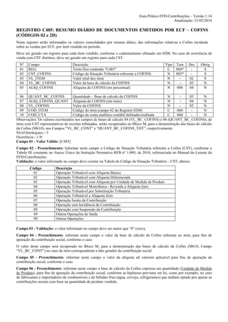Guia Prático EFD-Contribuições – Versão 1.14
Atualização: 21/02/2014

REGISTRO C485: RESUMO DIÁRIO DE DOCUMENTOS EMITIDOS POR ECF – COFINS
(CÓDIGOS 02 e 2D)
Neste registro serão informados os valores consolidados por resumo diário, das informações relativas a Cofins incidente
sobre as vendas por ECF, por item vendido no período.
Deve ser gerado um registro para cada item vendido, conforme o cadastramento efetuado em 0200. No caso de ocorrência de
venda com CST distintos, deve ser gerado um registro para cada CST.
Nº
01
02
03
04
05

Campo
REG
CST_COFINS
VL_ITEM
VL_BC_COFINS
ALIQ_COFINS

Descrição
Texto fixo contendo "C485”
Código da Situação Tributária referente a COFINS.
Valor total dos itens
Valor da base de cálculo da COFINS
Alíquota da COFINS (em percentual)

Tipo Tam
C
004*
N
002*
N
N
N
008

Dec
02
02
04

Obrig
S
S
S
N
N

06 QUANT_BC_COFINS
Quantidade – Base de cálculo da COFINS
N
03
N
07 ALIQ_COFINS_QUANT Alíquota da COFINS (em reais)
N
04
N
08 VL_COFINS
Valor da COFINS
N
02
N
09 COD_ITEM
Código do item (campo 02 do Registro 0200)
C
060
N
10 COD_CTA
Código da conta analítica contábil debitada/creditada
C
060
N
Observações: Os valores escriturados nos campos de bases de cálculo 04 (VL_BC_COFINS) e 06 (QUANT_BC_COFINS), de
itens com CST representativos de receitas tributadas, serão recuperados no Bloco M, para a demonstração das bases de cálculo
da Cofins (M610), nos Campos “VL_BC_CONT” e “QUANT_BC_COFINS_TOT”, respectivamente.
Nível hierárquico - 5
Ocorrência - 1:N
Campo 01 - Valor Válido: [C485]
Campo 02 - Preenchimento: Informar neste campo o Código de Situação Tributária referente a Cofins (CST), conforme a
Tabela III constante no Anexo Único da Instrução Normativa RFB nº 1.009, de 2010, referenciada no Manual do Leiaute da
EFD-Contribuições.
Validação: o valor informado no campo deve constar na Tabela de Código de Situação Tributária – CST, abaixo:
Código
01
02
03
04
05
06
07
08
09
49
99

Descrição
Operação Tributável com Alíquota Básica
Operação Tributável com Alíquota Diferenciada
Operação Tributável com Alíquota por Unidade de Medida de Produto
Operação Tributável Monofásica - Revenda a Alíquota Zero
Operação Tributável por Substituição Tributária
Operação Tributável a Alíquota Zero
Operação Isenta da Contribuição
Operação sem Incidência da Contribuição
Operação com Suspensão da Contribuição
Outras Operações de Saída
Outras Operações

Campo 03 - Validação: o valor informado no campo deve ser maior que “0” (zero).
Campo 04 - Preenchimento: informar neste campo o valor da base de cálculo da Cofins referente ao item, para fins de
apuração da contribuição social, conforme o caso.
O valor deste campo será recuperado no Bloco M, para a demonstração das bases de cálculo da Cofins (M610, Campo
“VL_BC_CONT”) no caso de item correspondente a fato gerador da contribuição social.
Campo 05 - Preenchimento: informar neste campo o valor da alíquota ad valorem aplicável para fins de apuração da
contribuição social, conforme o caso.
Campo 06 - Preenchimento: informar neste campo a base de cálculo da Cofins expressa em quantidade (Unidade de Medida
de Produto), para fins de apuração da contribuição social, conforme as hipóteses previstas em lei, como por exemplo, no caso
de fabricantes e importadores de combustíveis e de bebidas frias (água, cerveja, refrigerantes) que tenham optado por apurar as
contribuições sociais com base na quantidade de produto vendida.

 