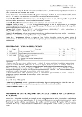 Guia Prático EFD-Contribuições – Versão 1.14
Atualização: 21/02/2014
O preenchimento do campo 06 (base de cálculo em quantidade) dispensa o preenchimento do campo 04 (base de cálculo em
valor), em relação ao item informado neste registro.
O valor deste campo será recuperado no Bloco M, para a demonstração das bases de cálculo da Cofins (M610, Campo
“QUANT_BC_COFINS”) no caso de item correspondente a fato gerador da contribuição social.
Campo 07 - Preenchimento: informar neste campo o valor da alíquota expressa em reais, aplicável para fins de apuração da
contribuição social, sobre a base de cálculo expressa em quantidade (campo 06).
Campo 08 – Preenchimento: informar o valor da Cofins referente ao item consolidado neste registro.
Validação: o valor do campo “VL_COFINS” deve corresponder ao valor da base de cálculo (campo 04 ou campo 06)
multiplicado pela alíquota aplicável ao item (campo 05 ou campo 07). No caso de aplicação da alíquota do campo 05, o
resultado deverá ser dividido pelo valor “100”.
Exemplo: Sendo o Campo “VL_BC_COFINS” = 1.000.000,00 e o Campo “ALIQ_COFINS” = 7,6000 , então o Campo 08
“VL_COFINS” será igual a: 1.000.000,00 x 7,6 / 100 = 76.000,00.
Campo 09 – Preenchimento: informar neste campo o código do item (produtos e/ou serviços) a que se refere a consolidação.
Validação: o valor informado neste campo deve existir no registro 0200.
Campo 10 - Preenchimento: informar o Código da Conta Analítica. Exemplos: receitas de vendas, receitas de
comercialização, etc. Deve ser a conta credora ou devedora principal, podendo ser informada a conta sintética (nível acima da
conta analítica).

REGISTRO C489: PROCESSO REFERENCIADO
Nº
Campo
01 REG
02 NUM_PROC
03 IND_PROC

Descrição
Texto fixo contendo "C489"
Identificação do processo ou ato concessório
Indicador da origem do processo:
1 - Justiça Federal;
3 – Secretaria da Receita Federal do Brasil
9 - Outros.

Tipo Tam
C
004*
C
020
C
001*

Dec
-

Obrig
S
S
S

Observações:
1. Registro específico para a pessoa jurídica informar a existência de processo administrativo ou judicial que autoriza a
adoção de tratamento tributário (CST), base de cálculo ou alíquota diversa da prevista na legislação. Trata-se de
informação essencial a ser prestada na escrituração para a adequada validação das contribuições sociais ou dos créditos.
2. Uma vez procedida à escrituração do Registro “C489”, deve a pessoa jurídica gerar os registros “1010” ou “1020”
referente ao detalhamento do processo judicial ou do processo administrativo, conforme o caso, que autoriza a adoção de
procedimento especifico de apuração das contribuições sociais ou dos créditos.
3. Devem ser relacionados todos os processos judiciais ou administrativos que fundamente ou autorize a adoção de
procedimento especifico na apuração das contribuições sociais e dos créditos.
Nível hierárquico - 4
Ocorrência - 1:N
Campo 01 - Valor Válido: [C489]
Campo 02 - Preenchimento: informar o número do processo judicial ou do processo administrativo, conforme o caso, que
autoriza a adoção de procedimento especifico de apuração das contribuições sociais ou dos créditos.
Campo 03 - Valores válidos: [1, 3, 9]

REGISTRO C490: CONSOLIDAÇÃO DE DOCUMENTOS EMITIDOS POR ECF (CÓDIGOS
02, 2D, 59 e 60)
Registro para a escrituração consolidada das vendas do período, mediante a emissão de cupom fiscal por ECF, relacionando as
operações por item de produto. A escrituração de forma consolidada das operações de vendas mediante cupom
fiscal neste registro substitui a escrituração das vendas por ECF constante do registro C400.Nos registros
filhos C491 (PIS/Pasep) e C495 (Cofins) devem ser detalhados os valores por CST, por item vendido e por alíquota, conforme
o caso.

 
