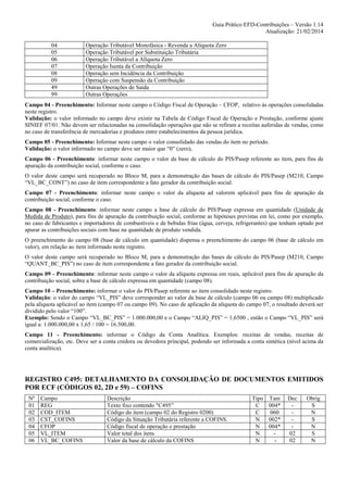 Guia Prático EFD-Contribuições – Versão 1.14
Atualização: 21/02/2014
04
05
06
07
08
09
49
99

Operação Tributável Monofásica - Revenda a Alíquota Zero
Operação Tributável por Substituição Tributária
Operação Tributável a Alíquota Zero
Operação Isenta da Contribuição
Operação sem Incidência da Contribuição
Operação com Suspensão da Contribuição
Outras Operações de Saída
Outras Operações

Campo 04 - Preenchimento: Informar neste campo o Código Fiscal de Operação – CFOP, relativo às operações consolidadas
neste registro.
Validação: o valor informado no campo deve existir na Tabela de Código Fiscal de Operação e Prestação, conforme ajuste
SINIEF 07/01. Não devem ser relacionadas na consolidação operações que não se refiram a receitas auferidas de vendas, como
no caso de transferência de mercadorias e produtos entre estabelecimentos da pessoa jurídica.
Campo 05 - Preenchimento: Informar neste campo o valor consolidado das vendas do item no período.
Validação: o valor informado no campo deve ser maior que “0” (zero).
Campo 06 - Preenchimento: informar neste campo o valor da base de cálculo do PIS/Pasep referente ao item, para fins de
apuração da contribuição social, conforme o caso.
O valor deste campo será recuperado no Bloco M, para a demonstração das bases de cálculo do PIS/Pasep (M210, Campo
“VL_BC_CONT”) no caso de item correspondente a fato gerador da contribuição social.
Campo 07 - Preenchimento: informar neste campo o valor da alíquota ad valorem aplicável para fins de apuração da
contribuição social, conforme o caso.
Campo 08 - Preenchimento: informar neste campo a base de cálculo do PIS/Pasep expressa em quantidade (Unidade de
Medida de Produto), para fins de apuração da contribuição social, conforme as hipóteses previstas em lei, como por exemplo,
no caso de fabricantes e importadores de combustíveis e de bebidas frias (água, cerveja, refrigerantes) que tenham optado por
apurar as contribuições sociais com base na quantidade de produto vendida.
O preenchimento do campo 08 (base de cálculo em quantidade) dispensa o preenchimento do campo 06 (base de cálculo em
valor), em relação ao item informado neste registro.
O valor deste campo será recuperado no Bloco M, para a demonstração das bases de cálculo do PIS/Pasep (M210, Campo
“QUANT_BC_PIS”) no caso de item correspondente a fato gerador da contribuição social.
Campo 09 - Preenchimento: informar neste campo o valor da alíquota expressa em reais, aplicável para fins de apuração da
contribuição social, sobre a base de cálculo expressa em quantidade (campo 08).
Campo 10 – Preenchimento: informar o valor do PIS/Pasep referente ao item consolidado neste registro.
Validação: o valor do campo “VL_PIS” deve corresponder ao valor da base de cálculo (campo 06 ou campo 08) multiplicado
pela alíquota aplicável ao item (campo 07 ou campo 09). No caso de aplicação da alíquota do campo 07, o resultado deverá ser
dividido pelo valor “100”.
Exemplo: Sendo o Campo “VL_BC_PIS” = 1.000.000,00 e o Campo “ALIQ_PIS” = 1,6500 , então o Campo “VL_PIS” será
igual a: 1.000.000,00 x 1,65 / 100 = 16.500,00.
Campo 11 - Preenchimento: informar o Código da Conta Analítica. Exemplos: receitas de vendas, receitas de
comercialização, etc. Deve ser a conta credora ou devedora principal, podendo ser informada a conta sintética (nível acima da
conta analítica).

REGISTRO C495: DETALHAMENTO DA CONSOLIDAÇÃO DE DOCUMENTOS EMITIDOS
POR ECF (CÓDIGOS 02, 2D e 59) – COFINS
Nº
01
02
03
04
05
06

Campo
REG
COD_ITEM
CST_COFINS
CFOP
VL_ITEM
VL_BC_COFINS

Descrição
Texto fixo contendo "C495”
Código do item (campo 02 do Registro 0200)
Código da Situação Tributária referente a COFINS.
Código fiscal de operação e prestação
Valor total dos itens
Valor da base de cálculo da COFINS

Tipo Tam
C
004*
C
060
N
002*
N
004*
N
N
-

Dec
02
02

Obrig
S
N
S
N
S
N

 