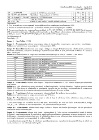 Guia Prático EFD-Contribuições – Versão 1.14
Atualização: 21/02/2014
07 ALIQ_COFINS
Alíquota da COFINS (em percentual)
N
008
04
N
08 QUANT_BC_COFINS
Quantidade – Base de cálculo da COFINS
N
03
N
09 ALIQ_COFINS_QUANT Alíquota da COFINS (em reais)
N
04
N
10 VL_COFINS
Valor da COFINS
N
02
N
11 COD_CTA
Código da conta analítica contábil debitada/creditada
C
060
N
Observações:
1. Deve ser gerado um registro para cada item vendido, conforme o cadastramento efetuado em 0200.
2. No caso de ocorrência de venda com CST distintos, deve ser gerado um registro para cada CST.
3. Os valores escriturados nos campos de bases de cálculo 06 (VL_BC_COFINS) e 08 (QUANT_BC_COFINS), de itens com
CST representativos de receitas tributadas, serão recuperados no Bloco M, para a demonstração das bases de cálculo da Cofins
(M610), nos Campos “VL_BC_CONT” e “QUANT_BC_COFINS_TOT”, respectivamente.
Nível hierárquico - 4
Ocorrência - 1:N
Campo 01 - Valor Válido: [C495]
Campo 02 – Preenchimento: informar neste campo o código do item (produtos e/ou serviços) a que se refere a consolidação.
Validação: o valor informado neste campo deve existir no registro 0200.
Campo 03 - Preenchimento: Informar neste campo o Código de Situação Tributária referente a Cofins (CST), conforme a
Tabela III constante no Anexo Único da Instrução Normativa RFB nº 1.009, de 2010, referenciada no Manual do Leiaute da
EFD-Contribuições.
Validação: o valor informado no campo deve constar na Tabela de Código de Situação Tributária – CST, abaixo:
Código
01
02
03
04
05
06
07
08
09
49
99

Descrição
Operação Tributável com Alíquota Básica
Operação Tributável com Alíquota Diferenciada
Operação Tributável com Alíquota por Unidade de Medida de Produto
Operação Tributável Monofásica - Revenda a Alíquota Zero
Operação Tributável por Substituição Tributária
Operação Tributável a Alíquota Zero
Operação Isenta da Contribuição
Operação sem Incidência da Contribuição
Operação com Suspensão da Contribuição
Outras Operações de Saída
Outras Operações

Campo 04 - Preenchimento: Informar neste campo o Código Fiscal de Operação – CFOP, relativo às operações consolidadas
neste registro.
Validação: o valor informado no campo deve existir na Tabela de Código Fiscal de Operação e Prestação, conforme ajuste
SINIEF 07/01. Não devem ser relacionadas na consolidação operações que não se refiram a receitas auferidas de vendas, como
no caso de transferência de mercadorias e produtos entre estabelecimentos da pessoa jurídica.
Campo 05 - Preenchimento: Informar neste campo o valor consolidado das vendas do item no período.
Validação: o valor informado no campo deve ser maior que “0” (zero).
Campo 06 - Preenchimento: informar neste campo o valor da base de cálculo da Cofins referente ao item, para fins de
apuração da contribuição social, conforme o caso.
O valor deste campo será recuperado no Bloco M, para a demonstração das bases de cálculo da Cofins (M610, Campo
“VL_BC_CONT”) no caso de item correspondente a fato gerador da contribuição social.
Campo 07 - Preenchimento: informar neste campo o valor da alíquota ad valorem aplicável para fins de apuração da
contribuição social, conforme o caso.
Campo 08 - Preenchimento: informar neste campo a base de cálculo da Cofins expressa em quantidade (Unidade de Medida
de Produto), para fins de apuração da contribuição social, conforme as hipóteses previstas em lei, como por exemplo, no caso
de fabricantes e importadores de combustíveis e de bebidas frias (água, cerveja, refrigerantes) que tenham optado por apurar as
contribuições sociais com base na quantidade de produto vendida.
O preenchimento do campo 08 (base de cálculo em quantidade) dispensa o preenchimento do campo 06 (base de cálculo em
valor), em relação ao item informado neste registro.

 