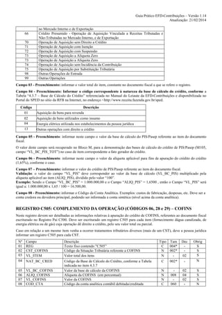 Guia Prático EFD-Contribuições – Versão 1.14
Atualização: 21/02/2014

66
70
71
72
73
73
74
75
98
99

no Mercado Interno e de Exportação
Crédito Presumido - Operação de Aquisição Vinculada a Receitas Tributadas e
Não-Tributadas no Mercado Interno, e de Exportação
Operação de Aquisição sem Direito a Crédito
Operação de Aquisição com Isenção
Operação de Aquisição com Suspensão
Operação de Aquisição a Alíquota Zero
Operação de Aquisição a Alíquota Zero
Operação de Aquisição sem Incidência da Contribuição
Operação de Aquisição por Substituição Tributária
Outras Operações de Entrada
Outras Operações

Campo 03 - Preenchimento: informar o valor total do item, constante no documento fiscal a que se refere o registro.
Campo 04 - Preenchimento: Informar o código correspondente à natureza da base de cálculo do crédito, conforme a
Tabela “4.3.7 – Base de Cálculo do Crédito” referenciada no Manual do Leiaute da EFD-Contribuições e disponibilizada no
Portal do SPED no sítio da RFB na Internet, no endereço <http://www.receita.fazenda.gov.br/sped.
Código
01
02
04
13

Descrição
Aquisição de bens para revenda
Aquisição de bens utilizados como insumo
Energia elétrica utilizada nos estabelecimentos da pessoa jurídica
Outras operações com direito a crédito

Campo 05 - Preenchimento: informar neste campo o valor da base de cálculo do PIS/Pasep referente ao item do documento
fiscal.
O valor deste campo será recuperado no Bloco M, para a demonstração das bases de cálculo do crédito de PIS/Pasep (M105,
campo “VL_BC_PIS_TOT”) no caso de item correspondente a fato gerador de crédito.
Campo 06 - Preenchimento: informar neste campo o valor da alíquota aplicável para fins de apuração do crédito do crédito
(1,65%), conforme o caso.
Campo 07 – Preenchimento: informar o valor do crédito de PIS/Pasep referente ao item do documento fiscal.
Validação: o valor do campo “VL_PIS” deve corresponder ao valor da base de cálculo (VL_BC_PIS) multiplicado pela
alíquota aplicável ao item (ALIQ_PIS), dividido pelo valor “100”.
Exemplo: Sendo o Campo “VL_BC_PIS” = 1.000.000,00 e o Campo “ALIQ_PIS” = 1,6500 , então o Campo “VL_PIS” será
igual a: 1.000.000,00 x 1,65 / 100 = 16.500,00.
Campo 08 - Preenchimento: informar o Código da Conta Analítica. Exemplos: custos de fabricação, despesas, etc. Deve ser a
conta credora ou devedora principal, podendo ser informada a conta sintética (nível acima da conta analítica).

REGISTRO C505: COMPLEMENTO DA OPERAÇÃO (CÓDIGOS 06, 28 e 29) – COFINS
Neste registro devem ser detalhadas as informações relativas à apuração do crédito de COFINS, referentes ao documento fiscal
escriturado no Registro Pai C500. Deve ser escriturado um registro C505 para cada item (fornecimento dágua canalizada, de
energia elétrica ou de gás) cuja operação dê direito a crédito, pelo seu valor total ou parcial.
Caso em relação a um mesmo item venha a ocorrer tratamentos tributários diversos (mais de um CST), deve a pessoa jurídica
informar um registro C505 para cada CST.
Nº
01
02
03
04

Campo
REG
CST_COFINS
VL_ITEM
NAT_BC_CRED

05
06
07
08

VL_BC_COFINS
ALIQ_COFINS
VL_COFINS
COD_CTA

Descrição
Texto fixo contendo "C505”
Código da Situação Tributária referente a COFINS
Valor total dos itens
Código da Base de Cálculo do Crédito, conforme a Tabela
indicada no item 4.3.7
Valor da base de cálculo da COFINS
Alíquota da COFINS (em percentual)
Valor da COFINS
Código da conta analítica contábil debitada/creditada

Tipo Tam
C
004*
N
002*
N
C
002*
N
N
N
C

008
060

Dec
02
-

Obrig
S
S
S
N

02
04
02
-

S
S
S
N

 