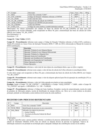 Guia Prático EFD-Contribuições – Versão 1.14
Atualização: 21/02/2014
Nº Campo
Descrição
Tipo Tam Dec
Obrig
01 REG
Texto fixo contendo "C605”
C
004*
S
02 CST_COFINS
Código da Situação Tributária referente a COFINS
N
002*
S
03 VL_ITEM
Valor total dos itens
N
02
S
04 VL_BC_COFINS
Valor da base de cálculo da COFINS
N
02
S
05 ALIQ_COFINS
Alíquota da COFINS (em percentual)
N
008
04
S
06 VL_COFINS
Valor da COFINS
N
02
S
07 COD_CTA
Código da conta analítica contábil debitada/creditada
C
060
N
Observações: Os valores escriturados nos campos de bases de cálculo 04 (VL_BC_COFINS), de itens com CST
representativos de receitas tributadas, serão recuperados no Bloco M, para a demonstração das bases de cálculo da Cofins
(M610), nos Campos “VL_BC_CONT”.
Nível hierárquico - 4
Ocorrência - 1:N
Campo 01 - Valor Válido: [C605]
Campo 02 - Preenchimento: Informar neste campo o Código de Situação Tributária referente a Cofins (CST), conforme a
Tabela III constante no Anexo Único da Instrução Normativa RFB nº 1.009, de 2010, referenciada no Manual do Leiaute da
EFD-Contribuições.
Código
01
02
06
07
08
09
49
99

Descrição
Operação Tributável com Alíquota Básica
Operação Tributável com Alíquota Diferenciada
Operação Tributável a Alíquota Zero
Operação Isenta da Contribuição
Operação sem Incidência da Contribuição
Operação com Suspensão da Contribuição
Outras Operações de Saída
Outras Operações

Campo 03 - Preenchimento: informar o valor total do item objeto da consolidação diária a que se refere o registro.
Campo 04 - Preenchimento: informar neste campo o valor da base de cálculo da Cofins referente à consolidação diária.
O valor deste campo será recuperado no Bloco M, para a demonstração das bases de cálculo da Cofins (M610), nos Campos
“VL_BC_CONT”.
Campo 05 - Preenchimento: informar neste campo o valor da alíquota aplicável para fins de apuração da contribuição (3% ou
7,6%), conforme o caso.
Campo 06 – Preenchimento: informar o valor da Cofins apurada em relação ao item consolidado.
Exemplo: Sendo o Campo “VL_BC_COFINS” = 1.000.000,00 e o Campo “ALIQ_COFINS” = 7,6000 , então o Campo 06
“VL_COFINS” será igual a: 1.000.000,00 x 7,6 / 100 = 76.000,00.
Campo 07 - Preenchimento: informar o Código da Conta Analítica. Exemplos: receita de comercialização, receita da venda
de produtos de fabricação própria, receita da distribuição de energia elétrica, etc. Deve ser a conta credora ou devedora
principal, podendo ser informada a conta sintética (nível acima da conta analítica).

REGISTRO C609: PROCESSO REFERENCIADO
Nº
Campo
01 REG
02 NUM_PROC
03 IND_PROC

Descrição
Texto fixo contendo "C609"
Identificação do processo ou ato concessório
Indicador da origem do processo:
1 - Justiça Federal;
3 – Secretaria da Receita Federal do Brasil
9 – Outros.

Tipo Tam
C
004*
C
020
C
001*

Dec
-

Obrig
S
S
S

Observações:
1. Registro específico para a pessoa jurídica informar a existência de processo administrativo ou judicial que autoriza a
adoção de tratamento tributário (CST), base de cálculo ou alíquota diversa da prevista na legislação. Trata-se de
informação essencial a ser prestada na escrituração para a adequada validação das contribuições sociais ou de créditos.

 