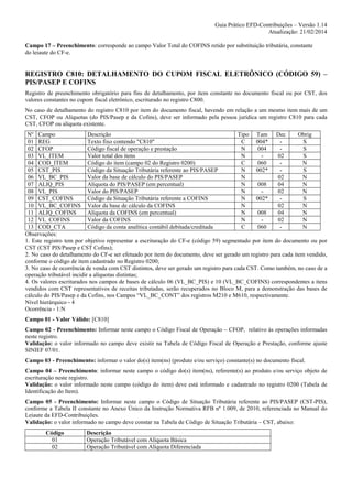 Guia Prático EFD-Contribuições – Versão 1.14
Atualização: 21/02/2014
Campo 17 – Preenchimento: corresponde ao campo Valor Total do COFINS retido por substituição tributária, constante
do leiaute do CF-e.

REGISTRO C810: DETALHAMENTO DO CUPOM FISCAL ELETRÔNICO (CÓDIGO 59) –
PIS/PASEP E COFINS
Registro de preenchimento obrigatório para fins de detalhamento, por item constante no documento fiscal ou por CST, dos
valores constantes no cupom fiscal eletrônico, escriturado no registro C800.
No caso de detalhamento do registro C810 por item do documento fiscal, havendo em relação a um mesmo item mais de um
CST, CFOP ou Alíquotas (do PIS/Pasep e da Cofins), deve ser informado pela pessoa jurídica um registro C810 para cada
CST, CFOP ou alíquota existente.
Descrição
Tipo Tam Dec
Obrig
Nº Campo
01 REG
Texto fixo contendo "C810"
C
004*
S
02 CFOP
Código fiscal de operação e prestação
N
004
S
03 VL_ITEM
Valor total dos itens
N
02
S
04 COD_ITEM
Código do item (campo 02 do Registro 0200)
C
060
N
05 CST_PIS
Código da Situação Tributária referente ao PIS/PASEP
N
002*
S
06 VL_BC_PIS
Valor da base de cálculo do PIS/PASEP
N
02
N
07 ALIQ_PIS
Alíquota do PIS/PASEP (em percentual)
N
008
04
N
08 VL_PIS
Valor do PIS/PASEP
N
02
N
09 CST_COFINS
Código da Situação Tributária referente a COFINS
N
002*
S
10 VL_BC_COFINS Valor da base de cálculo da COFINS
N
02
N
11 ALIQ_COFINS
Alíquota da COFINS (em percentual)
N
008
04
N
12 VL_COFINS
Valor da COFINS
N
02
N
13 COD_CTA
Código da conta analítica contábil debitada/creditada
C
060
N
Observações:
1. Este registro tem por objetivo representar a escrituração do CF-e (código 59) segmentado por item do documento ou por
CST (CST PIS/Pasep e CST Cofins);
2. No caso do detalhamento do CF-e ser efetuado por item do documento, deve ser gerado um registro para cada item vendido,
conforme o código de item cadastrado no Registro 0200;
3. No caso de ocorrência de venda com CST distintos, deve ser gerado um registro para cada CST. Como também, no caso de a
operação tributável incidir a alíquotas distintas;
4. Os valores escriturados nos campos de bases de cálculo 06 (VL_BC_PIS) e 10 (VL_BC_COFINS) correspondentes a itens
vendidos com CST representativos de receitas tributadas, serão recuperados no Bloco M, para a demonstração das bases de
cálculo do PIS/Pasep e da Cofins, nos Campos “VL_BC_CONT” dos registros M210 e M610, respectivamente.
Nível hierárquico - 4
Ocorrência - 1:N
Campo 01 - Valor Válido: [C810]
Campo 02 - Preenchimento: Informar neste campo o Código Fiscal de Operação – CFOP, relativo às operações informadas
neste registro.
Validação: o valor informado no campo deve existir na Tabela de Código Fiscal de Operação e Prestação, conforme ajuste
SINIEF 07/01.
Campo 03 - Preenchimento: informar o valor do(s) item(ns) (produto e/ou serviço) constante(s) no documento fiscal.
Campo 04 – Preenchimento: informar neste campo o código do(s) item(ns), referente(s) ao produto e/ou serviço objeto de
escrituração neste registro.
Validação: o valor informado neste campo (código do item) deve está informado e cadastrado no registro 0200 (Tabela de
Identificação do Item).
Campo 05 - Preenchimento: Informar neste campo o Código de Situação Tributária referente ao PIS/PASEP (CST-PIS),
conforme a Tabela II constante no Anexo Único da Instrução Normativa RFB nº 1.009, de 2010, referenciada no Manual do
Leiaute da EFD-Contribuições.
Validação: o valor informado no campo deve constar na Tabela de Código de Situação Tributária – CST, abaixo:
Código
01
02

Descrição
Operação Tributável com Alíquota Básica
Operação Tributável com Alíquota Diferenciada

 