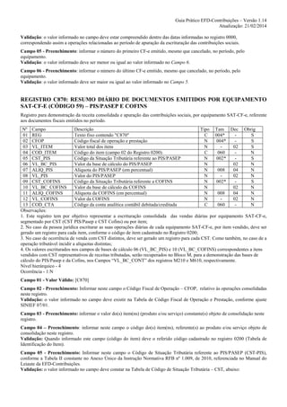 Guia Prático EFD-Contribuições – Versão 1.14
Atualização: 21/02/2014
Validação: o valor informado no campo deve estar compreendido dentro das datas informadas no registro 0000,
correspondendo assim a operações relacionadas ao período de apuração da escrituração das contribuições sociais.
Campo 05 - Preenchimento: informar o número do primeiro CF-e emitido, mesmo que cancelado, no período, pelo
equipamento.
Validação: o valor informado deve ser menor ou igual ao valor informado no Campo 6.
Campo 06 - Preenchimento: informar o número do último CF-e emitido, mesmo que cancelado, no período, pelo
equipamento.
Validação: o valor informado deve ser maior ou igual ao valor informado no Campo 5.

REGISTRO C870: RESUMO DIÁRIO DE DOCUMENTOS EMITIDOS POR EQUIPAMENTO
SAT-CF-E (CÓDIGO 59) – PIS/PASEP E COFINS
Registro para demonstração da receita consolidada e apuração das contribuições sociais, por equipamento SAT-CF-e, referente
aos documentos fiscais emitidos no período.
Nº Campo
Descrição
Tipo Tam Dec Obrig
01 REG
Texto fixo contendo "C870"
C
004*
S
02 CFOP
Código fiscal de operação e prestação
N
004*
S
03 VL_ITEM
Valor total dos itens
N
02
S
04 COD_ITEM
Código do item (campo 02 do Registro 0200)
C
060
N
05 CST_PIS
Código da Situação Tributária referente ao PIS/PASEP
N
002*
S
06 VL_BC_PIS
Valor da base de cálculo do PIS/PASEP
N
02
N
07 ALIQ_PIS
Alíquota do PIS/PASEP (em percentual)
N
008
04
N
08 VL_PIS
Valor do PIS/PASEP
N
02
N
09 CST_COFINS
Código da Situação Tributária referente a COFINS
N
002*
S
10 VL_BC_COFINS
Valor da base de cálculo da COFINS
N
02
N
11 ALIQ_COFINS
Alíquota da COFINS (em percentual)
N
008
04
N
12 VL_COFINS
Valor da COFINS
N
02
N
13 COD_CTA
Código da conta analítica contábil debitada/creditada
C
060
N
Observações:
1. Este registro tem por objetivo representar a escrituração consolidada das vendas diárias por equipamento SAT-CF-e,
segmentado por CST (CST PIS/Pasep e CST Cofins) ou por item;
2. No caso da pessoa jurídica escriturar as suas operações diárias de cada equipamento SAT-CF-e, por item vendido, deve ser
gerado um registro para cada item, conforme o código de item cadastrado no Registro 0200;
3. No caso de ocorrência de venda com CST distintos, deve ser gerado um registro para cada CST. Como também, no caso de a
operação tributável incidir a alíquotas distintas;
4. Os valores escriturados nos campos de bases de cálculo 06 (VL_BC_PIS) e 10 (VL_BC_COFINS) correspondentes a itens
vendidos com CST representativos de receitas tributadas, serão recuperados no Bloco M, para a demonstração das bases de
cálculo do PIS/Pasep e da Cofins, nos Campos “VL_BC_CONT” dos registros M210 e M610, respectivamente.
Nível hierárquico - 4
Ocorrência - 1:N
Campo 01 - Valor Válido: [C870]
Campo 02 - Preenchimento: Informar neste campo o Código Fiscal de Operação – CFOP, relativo às operações consolidadas
neste registro.
Validação: o valor informado no campo deve existir na Tabela de Código Fiscal de Operação e Prestação, conforme ajuste
SINIEF 07/01.
Campo 03 - Preenchimento: informar o valor do(s) item(ns) (produto e/ou serviço) constante(s) objeto de consolidação neste
registro.
Campo 04 – Preenchimento: informar neste campo o código do(s) item(ns), referente(s) ao produto e/ou serviço objeto de
consolidação neste registro.
Validação: Quando informado este campo (código do item) deve o referido código cadastrado no registro 0200 (Tabela de
Identificação do Item).
Campo 05 - Preenchimento: Informar neste campo o Código de Situação Tributária referente ao PIS/PASEP (CST-PIS),
conforme a Tabela II constante no Anexo Único da Instrução Normativa RFB nº 1.009, de 2010, referenciada no Manual do
Leiaute da EFD-Contribuições.
Validação: o valor informado no campo deve constar na Tabela de Código de Situação Tributária – CST, abaixo:

 