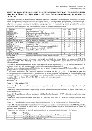 Guia Prático EFD-Contribuições – Versão 1.14
Atualização: 21/02/2014

REGISTRO C880: RESUMO DIÁRIO DE DOCUMENTOS EMITIDOS POR EQUIPAMENTO
SAT-CF-E (CÓDIGO 59) – PIS/PASEP E COFINS APURADO POR UNIDADE DE MEDIDA DE
PRODUTO
Registro para demonstração por equipamento SAT-CF-e, da receita consolidada e da apuração das contribuições sociais por
unidade de medida de produto, referente aos documentos fiscais CF-e emitidos pela pessoa jurídica produtora/fabricante e
importadora dos produtos sujeitos a esse regime tributário (combustíveis, álcool, bebidas frias e embalagens para bebidas
frias), e pessoa jurídica comercial de embalagem para bebidas frias. A escrituração da receita da revenda de produtos
monofásicos, sujeitas a alíquota zero das contribuições, devem ser informadas no registro C870.
Nº
01
02
03
04
05
06
07
08
09
10
11

Campo
Descrição
Tipo
Tam Dec
Obrig
REG
Texto fixo contendo "C880"
C
004*
S
COD_ITEM
Código do item (campo 02 do Registro 0200)
C
060
N
CFOP
Código fiscal de operação e prestação
N
004*
S
VL_ITEM
Valor total dos itens
N
02
S
CST_PIS
Código da Situação Tributária referente ao PIS/PASEP
N
002*
S
QUANT_BC_PIS
Base de cálculo em quantidade - PIS/PASEP
N
03
N
ALIQ_PIS_QUANT
Alíquota do PIS/PASEP (em reais)
N
04
N
VL_PIS
Valor do PIS/PASEP
N
02
N
CST_COFINS
Código da Situação Tributária referente a COFINS
N
002*
S
QUANT_BC_COFINS Base de cálculo em quantidade – COFINS
N
03
N
ALIQ_COFINS_QUA Alíquota da COFINS (em reais)
N
04
N
NT
12 VL_COFINS
Valor da COFINS
N
02
N
13 COD_CTA
Código da conta analítica contábil debitada/creditada
C
060
N
Observações:
1. Este registro tem por objetivo representar a escrituração consolidada das vendas diárias por equipamento SAT-DF-E,
segmentado por CST (CST PIS/Pasep e CST Cofins) ou por item, correspondente a receitas tributadas por quantidade de
produtos vendidos;
2. No caso da pessoa jurídica escriturar as suas operações diárias de cada equipamento SAT-CF-E, por item vendido, deve ser
gerado um registro para cada item, conforme o código de item cadastrado no Registro 0200;
3. No caso de ocorrência de venda com CST distintos, deve ser gerado um registro para cada CST. Como também, no caso de a
operação tributável incidir a alíquotas distintas;
4. Os valores escriturados nos campos de bases de cálculo 06 (QUANT_BC_PIS) e 10 (QUANT_BC_COFINS)
correspondentes a itens vendidos com CST representativos de receitas tributadas por quantidade de produto vendido, serão
recuperados no Bloco M, para a demonstração das bases de cálculo do PIS/Pasep e da Cofins, no Campo “QUANT_BC_PIS”
do registro M210 e no Campo “QUANT_BC_PIS” do registro M610, respectivamente.
Nível hierárquico - 4
Ocorrência - 1:N
Campo 01 - Valor Válido: [C880]
Campo 02 – Preenchimento: informar neste campo o código do item, referente ao produto e/ou serviço objeto de escrituração
neste registro.
Validação: o valor informado neste campo (código do item) deve está informado e cadastrado no registro 0200 (Tabela de
Identificação do Item).
Campo 03 - Preenchimento: Informar neste campo o Código Fiscal de Operação – CFOP, relativo às operações informadas
neste registro.
Validação: o valor informado no campo deve existir na Tabela de Código Fiscal de Operação e Prestação, conforme ajuste
SINIEF 07/01.
Campo 04 - Preenchimento: informar o valor do(s) item(ns) (produto e/ou serviço) constante(s) no documento fiscal.
Campo 05 - Preenchimento: Informar neste campo o Código de Situação Tributária referente ao PIS/PASEP (CST-PIS),
conforme a Tabela II constante no Anexo Único da Instrução Normativa RFB nº 1.009, de 2010, referenciada no Manual do
Leiaute da EFD-Contribuições.
Validação: o valor informado no campo deve constar na Tabela de Código de Situação Tributária – CST, abaixo:
Código
03
05
06

Descrição
Operação Tributável com Alíquota por Unidade de Medida de Produto
Operação Tributável por Substituição Tributária
Operação Tributável a Alíquota Zero

 