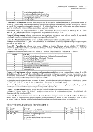 Guia Prático EFD-Contribuições – Versão 1.14
Atualização: 21/02/2014
07
08
09
49
99

Operação Isenta da Contribuição
Operação sem Incidência da Contribuição
Operação com Suspensão da Contribuição
Outras Operações de Saída
Outras Operações

Campo 06 - Preenchimento: informar neste campo a base de cálculo do PIS/Pasep expressa em quantidade (Unidade de
Medida de Produto), para fins de apuração da contribuição social, conforme as hipóteses previstas em lei, como por exemplo,
no caso de fabricantes e importadores de combustíveis e de bebidas frias (água, cerveja, refrigerantes) que tenham optado por
apurar as contribuições sociais com base na quantidade de produto vendida.
O valor deste campo será recuperado no Bloco M, para a demonstração das bases de cálculo do PIS/Pasep (M210, Campo
“QUANT_BC_PIS”) no caso de item correspondente a fato gerador da contribuição social.
Campo 07 - Preenchimento: informar neste campo o valor da alíquota expressa em reais, aplicável para fins de apuração da
contribuição social, sobre a base de cálculo expressa em quantidade (campo 06).
Campo 08 – Preenchimento: informar o valor do PIS/Pasep referente aos valores consolidados neste registro.
Validação: o valor do campo “VL_PIS” deve corresponder ao valor da base de cálculo (campo 06) multiplicado pela alíquota
aplicável ao item (campo 07).
Campo 09 - Preenchimento: Informar neste campo o Código de Situação Tributária referente a Cofins (CST-COFINS),
conforme a Tabela III constante no Anexo Único da Instrução Normativa RFB nº 1.009, de 2010, referenciada no Manual do
Leiaute da EFD-Contribuições.
Validação: o valor informado no campo deve constar na Tabela de Código de Situação Tributária – CST, abaixo:
Código
03
05
06
07
08
09
49
99

Descrição
Operação Tributável com Alíquota por Unidade de Medida de Produto
Operação Tributável por Substituição Tributária
Operação Tributável a Alíquota Zero
Operação Isenta da Contribuição
Operação sem Incidência da Contribuição
Operação com Suspensão da Contribuição
Outras Operações de Saída
Outras Operações

Campo 10 - Preenchimento: informar neste campo a base de cálculo da Cofins expressa em quantidade (Unidade de Medida
de Produto), para fins de apuração da contribuição social, conforme as hipóteses previstas em lei, como por exemplo, no caso
de fabricantes e importadores de combustíveis e de bebidas frias (água, cerveja, refrigerantes) que tenham optado por apurar as
contribuições sociais com base na quantidade de produto vendida.
O valor deste campo será recuperado no Bloco M, para a demonstração das bases de cálculo da Cofins (M610, Campo
“QUANT_BC_COFINS”) no caso de item correspondente a fato gerador da contribuição social.
Campo 11 - Preenchimento: informar neste campo o valor da alíquota expressa em reais, aplicável para fins de apuração da
contribuição social, sobre a base de cálculo expressa em quantidade (campo 10).
Campo 12 – Preenchimento: informar o valor da Cofins referente aos valores consolidados neste registro.
Validação: o valor do campo “VL_COFINS” deve corresponder ao valor da base de cálculo (campo 10) multiplicado pela
alíquota aplicável ao item (campo 11).
Campo 13 - Preenchimento: informar o Código da Conta Analítica. Exemplos: receita de venda de produtos de fabricação
própria, receita de comercialização, receita de revenda de produtos importados, receita de venda a consumidor final, etc. Deve
ser a conta credora ou devedora principal, podendo ser informada a conta sintética (nível acima da conta analítica).

REGISTRO C890: PROCESSO REFERENCIADO
Nº
01
02
03

Campo
REG
NUM_PROC
IND_PROC

Descrição
Texto fixo contendo "C890”
Identificação do processo ou ato concessório
Indicador da origem do processo:
1 - Justiça Federal;
3 – Secretaria da Receita Federal do Brasil
9 - Outros.

Tipo
C
C
C

Tam
004
020
001*

Dec
-

Obrig
S
S
S

 