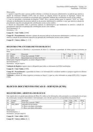 Guia Prático EFD-Contribuições – Versão 1.14
Atualização: 21/02/2014
Observações:
1. registro é específico para a pessoa jurídica informar a existência de processo administrativo ou judicial que autoriza a
adoção de tratamento tributário (CST), base de cálculo ou alíquota diversa da prevista na legislação. Trata-se de
informação essencial a ser prestada na escrituração para a adequada validação das contribuições sociais ou dos créditos.
2. Uma vez procedida à escrituração do Registro “C890”, deve a pessoa jurídica gerar os registros “1010” ou “1020”
referente ao detalhamento do processo judicial ou do processo administrativo, conforme o caso, que autoriza a adoção de
procedimento especifico de apuração das contribuições sociais ou dos créditos.
3. Devem ser relacionados todos os processos judiciais ou administrativos que fundamente ou autorize a adoção de
procedimento especifico na apuração das contribuições sociais e dos créditos.
Nível hierárquico - 4
Ocorrência - 1:N
Campo 01 - Valor Válido: [C890]
Campo 02 - Preenchimento: informar o número do processo judicial ou do processo administrativo, conforme o caso, que
autoriza a adoção de procedimento especifico de apuração das contribuições sociais ou dos créditos.
Campo 03 - Valores válidos: [1, 3, 9]

REGISTRO C990: ENCERRAMENTO DO BLOCO C
Este registro destina-se a identificar o encerramento do bloco C e informar a quantidade de linhas (registros) existentes no
bloco.
Nº Campo
Descrição
01 REG
Texto fixo contendo "C990"
02 QTD_LIN_C
Quantidade total de linhas do Bloco C
Observações: Registro obrigatório, se existir o Registro C001
Nível hierárquico - 1
Ocorrência – um por arquivo

Tipo
C
N

Tam
004*
-

Dec
-

Obrig
S
S

Validação do Registro: registro único e obrigatório para todos os informantes da EFD-Contribuições.
Campo 01 - Valor Válido: [C990]
Campo 02 - Preenchimento: a quantidade de linhas a ser informada deve considerar também os próprios registros de abertura
e encerramento do bloco.
Validação: o número de linhas (registros) existentes no bloco C é igual ao valor informado no campo QTD_LIN_C (registro
C990).

BLOCO D: DOCUMENTOS FISCAIS II - SERVIÇOS (ICMS)
REGISTRO D001: ABERTURA DO BLOCO D
Este registro deve ser gerado para abertura do Bloco D e indica se há informações sobre prestações ou contratações de serviços
de comunicação, transporte interestadual e intermunicipal, com o devido suporte do correspondente documento fiscal.
Nº
01
02

Campo
REG
IND_MOV

Descrição
Texto fixo contendo "D001"
Indicador de movimento:
0- Bloco com dados informados;
1- Bloco sem dados informados

Observações:
Nível hierárquico - 1
Ocorrência - um (por arquivo)
Campo 01 - Valor válido: [D001]
Campo 02 - Valores válidos: [0, 1]

Tipo
C
C

Tam
004*
001

Dec
-

Obrig
S
S

 