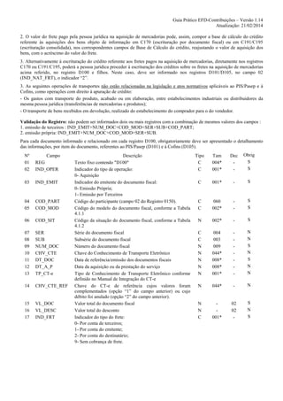 Guia Prático EFD-Contribuições – Versão 1.14
Atualização: 21/02/2014
2. O valor do frete pago pela pessoa jurídica na aquisição de mercadorias pode, assim, compor a base de cálculo do crédito
referente às aquisições dos bens objeto de informação em C170 (escrituração por documento fiscal) ou em C191/C195
(escrituração consolidada), nos correspondentes campos de Base de Cálculo do crédito, reajustando o valor de aquisição dos
bens, com o acréscimo do valor do frete.
3. Alternativamente á escrituração do crédito referente aos fretes pagos na aquisição de mercadorias, diretamente nos registros
C170 ou C191/C195, poderá a pessoa jurídica proceder à escrituração dos créditos sobre os fretes na aquisição de mercadorias
acima referido, no registro D100 e filhos. Neste caso, deve ser informado nos registros D101/D105, no campo 02
(IND_NAT_FRT), o indicador “2”.
3. As seguintes operações de transportes não estão relacionadas na legislação e atos normativos aplicáveis ao PIS/Pasep e à
Cofins, como operações com direito à apuração de crédito:
- Os gastos com transporte do produto, acabado ou em elaboração, entre estabelecimentos industriais ou distribuidores da
mesma pessoa jurídica (transferências de mercadorias e produtos);
- O transporte de bens recebidos em devolução, realizado do estabelecimento do comprador para o do vendedor.
Validação do Registro: não podem ser informados dois ou mais registros com a combinação de mesmos valores dos campos :
1. emissão de terceiros : IND_EMIT+NUM_DOC+COD_MOD+SER+SUB+COD_PART;
2. emissão própria: IND_EMIT+NUM_DOC+COD_MOD+SER+SUB.
Para cada documento informado e relacionado em cada registro D100, obrigatoriamente deve ser apresentado o detalhamento
das informações, por item do documento, referentes ao PIS/Pasep (D101) e à Cofins (D105).
Nº
01
02

Campo
REG
IND_OPER

03

IND_EMIT

04
05

COD_PART
COD_MOD

06

COD_SIT

07
08
09
10
11
12
13

SER
SUB
NUM_DOC
CHV_CTE
DT_DOC
DT_A_P
TP_CT-e

14

CHV_CTE_REF

15
16
17

VL_DOC
VL_DESC
IND_FRT

Descrição
Tipo
Texto fixo contendo "D100"
C
Indicador do tipo de operação:
C
0- Aquisição
Indicador do emitente do documento fiscal:
C
0- Emissão Própria;
1- Emissão por Terceiros
Código do participante (campo 02 do Registro 0150).
C
Código do modelo do documento fiscal, conforme a Tabela
C
4.1.1
Código da situação do documento fiscal, conforme a Tabela
N
4.1.2
Série do documento fiscal
C
Subsérie do documento fiscal
C
Número do documento fiscal
N
Chave do Conhecimento de Transporte Eletrônico
N
Data de referência/emissão dos documentos fiscais
N
Data da aquisição ou da prestação do serviço
N
Tipo de Conhecimento de Transporte Eletrônico conforme
N
definido no Manual de Integração do CT-e
Chave do CT-e de referência cujos valores foram
N
complementados (opção “1” do campo anterior) ou cujo
débito foi anulado (opção “2” do campo anterior).
Valor total do documento fiscal
N
Valor total do desconto
N
Indicador do tipo do frete:
C
0- Por conta de terceiros;
1- Por conta do emitente;
2- Por conta do destinatário;
9- Sem cobrança de frete.

Tam
004*
001*

Dec
-

Obrig
S
S

001*

-

S

060
002*

-

S
S

002*

-

S

004
003
009
044*
008*
008*
001*

-

N
N
S
N
S
N
N

044*

-

N

001*

02
02
-

S
N
S

 