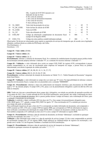 Guia Prático EFD-Contribuições – Versão 1.14
Atualização: 21/02/2014
Obs.: A partir de 01/07/2012 passará a ser:
Indicador do tipo do frete:
0- Por conta do emitente;
1- Por conta do destinatário/remetente;
2- Por conta de terceiros;
9- Sem cobrança de frete.
S
18 VL_SERV
Valor total da prestação de serviço
N
02
N
19 VL_BC_ICMS
Valor da base de cálculo do ICMS
N
02
N
20 VL_ICMS
Valor do ICMS
N
02
N
21 VL_NT
Valor não-tributado do ICMS
N
02
N
22 COD_INF
Código da informação complementar do documento fiscal
C
006
(campo 02 do Registro 0450)
N
23 COD_CTA
Código da conta analítica contábil debitada/creditada
C
060
Observações: Só devem ser relacionados neste registro as aquisições de serviços de transportes que, de acordo com a legislação
tributária, confiram direito ao crédito do PIS/Pasep e da Cofins.
Nível hierárquico - 3
Ocorrência – 1:N
Campo 01 - Valor válido: [D100]
Campo 02 - Valores válidos: [0]
Campo 03 - Valores válidos: [0, 1]
Preenchimento: informar o emitente do documento fiscal. Se o emitente for estabelecimento da própria pessoa jurídica titular
da escrituração (emissão própria) informar o indicador “0”; se o emitente for terceiros informar o indicador “1”.
Campo 04 - Validação: o valor informado deve existir no campo COD_PART do registro 0150, correspondente à pessoa
jurídica transportadora ou, no caso da escrituração pelas empresas de transporte de cargas, a pessoa física ou jurídica
subcontratada, com direito à apuração do crédito presumido.
Campo 05 - Valores válidos: [07, 08, 8B, 09, 10, 11, 26, 27, 57]
Campo 06 - Valores válidos: [00, 01, 02, 03, 06, 07, 08]
Preenchimento: verificar a descrição da situação do documento na Tabela “4.1.2 - Tabela Situação do Documento” integrante
deste Guia Prático.
Campo 09 - Validação: o valor informado no campo deve ser maior que “0” (zero). Na impossibilidade de informar o número
específico do documento fiscal, o campo deve ser preenchido com o conteúdo “000000000”.
Campo 10 - Preenchimento: informar a chave do conhecimento de transporte eletrônico, para documentos de COD_MOD
igual a “57” de emissão própria. O campo CHV_CTE, passa a ser de preenchimento obrigatório a partir de abril de 2012 em
todas as situações.
OBS: Tendo em vista que o preenchimento desse campo não é obrigatório, em relação aos períodos de apuração ocorridos até
31 de março de 2012, caso a versão utilizada do PVA da EFD-Contribuições, neste período, não valide a informação da chave
do CT-e, no caso de emissão de terceiros, deve a pessoa jurídica deixar o campo em branco, sem a informação da Chave, para
a validação e transmissão da escrituração.
Validação: é conferido o dígito verificador (DV) da chave do CT-e. Este campo é de preenchimento obrigatório para
COD_MOD igual a “57”, quando o campo IND_EMIT for igual a “0”. Para escrituração de CT-e emitidos por terceiros
esse campo não pode ser informado.
Para confirmação inequívoca de que a chave do CT-e corresponde aos dados informados do documento, será comparado o
CNPJ existente na CHV_CTE com o campo CNPJ do registro 0000, que corresponde ao CNPJ do informante do arquivo.
Será verificada a consistência da informação do campo NUM_DOC e o número do documento contido na chave do CT-e.
Será também comparada a UF codificada na chave do CT-e com o campo UF informado no registro 0000.
Campo 11 - Preenchimento: informar a data de emissão do documento, no formato “ddmmaaaa”; excluindo-se quaisquer
caracteres de separação, tais como: “.”, “/”, “-”.
Validação: a data informada neste campo ou a data da aquisição do serviço (campo 12) deve estar compreendida no período
da escrituração (campos 06 e 07 do registro 0000). Regra aplicável na validação/edição de registros da escrituração, a ser
gerada com a versão 1.0.2 do Programa Validador e Assinador da EFD-Contribuições.
Campo 12 - Preenchimento: informar a data de aquisição do serviço de transporte no formato “ddmmaaaa”,
excluindo-se quaisquer caracteres de separação, tais como: “.”, “/”, “-”.

 