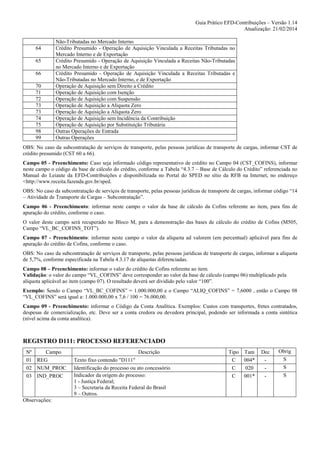 Guia Prático EFD-Contribuições – Versão 1.14
Atualização: 21/02/2014

64
65
66
70
71
72
73
73
74
75
98
99

Não-Tributadas no Mercado Interno
Crédito Presumido - Operação de Aquisição Vinculada a Receitas Tributadas no
Mercado Interno e de Exportação
Crédito Presumido - Operação de Aquisição Vinculada a Receitas Não-Tributadas
no Mercado Interno e de Exportação
Crédito Presumido - Operação de Aquisição Vinculada a Receitas Tributadas e
Não-Tributadas no Mercado Interno, e de Exportação
Operação de Aquisição sem Direito a Crédito
Operação de Aquisição com Isenção
Operação de Aquisição com Suspensão
Operação de Aquisição a Alíquota Zero
Operação de Aquisição a Alíquota Zero
Operação de Aquisição sem Incidência da Contribuição
Operação de Aquisição por Substituição Tributária
Outras Operações de Entrada
Outras Operações

OBS: No caso da subcontratação de serviços de transporte, pelas pessoas jurídicas de transporte de cargas, informar CST de
crédito presumido (CST 60 a 66).
Campo 05 - Preenchimento: Caso seja informado código representativo de crédito no Campo 04 (CST_COFINS), informar
neste campo o código da base de cálculo do crédito, conforme a Tabela “4.3.7 – Base de Cálculo do Crédito” referenciada no
Manual do Leiaute da EFD-Contribuições e disponibilizada no Portal do SPED no sítio da RFB na Internet, no endereço
<http://www.receita.fazenda.gov.br/sped.
OBS: No caso da subcontratação de serviços de transporte, pelas pessoas jurídicas de transporte de cargas, informar código “14
– Atividade de Transporte de Cargas – Subcontratação”.
Campo 06 - Preenchimento: informar neste campo o valor da base de cálculo da Cofins referente ao item, para fins de
apuração do crédito, conforme o caso.
O valor deste campo será recuperado no Bloco M, para a demonstração das bases de cálculo do crédito de Cofins (M505,
Campo “VL_BC_COFINS_TOT”).
Campo 07 - Preenchimento: informar neste campo o valor da alíquota ad valorem (em percentual) aplicável para fins de
apuração do crédito de Cofins, conforme o caso.
OBS: No caso da subcontratação de serviços de transporte, pelas pessoas jurídicas de transporte de cargas, informar a alíquota
de 5,7%, conforme especificada na Tabela 4.3.17 de alíquotas diferenciadas.
Campo 08 – Preenchimento: informar o valor do crédito de Cofins referente ao item.
Validação: o valor do campo “VL_COFINS” deve corresponder ao valor da base de cálculo (campo 06) multiplicado pela
alíquota aplicável ao item (campo 07). O resultado deverá ser dividido pelo valor “100”.
Exemplo: Sendo o Campo “VL_BC_COFINS” = 1.000.000,00 e o Campo “ALIQ_COFINS” = 7,6000 , então o Campo 08
“VL_COFINS” será igual a: 1.000.000,00 x 7,6 / 100 = 76.000,00.
Campo 09 - Preenchimento: informar o Código da Conta Analítica. Exemplos: Custos com transportes, fretes contratados,
despesas de comercialização, etc. Deve ser a conta credora ou devedora principal, podendo ser informada a conta sintética
(nível acima da conta analítica).

REGISTRO D111: PROCESSO REFERENCIADO
Nº
Campo
01 REG
02 NUM_PROC
03 IND_PROC

Observações:

Descrição
Texto fixo contendo "D111"
Identificação do processo ou ato concessório
Indicador da origem do processo:
1 - Justiça Federal;
3 – Secretaria da Receita Federal do Brasil
9 – Outros.

Tipo Tam
C
004*
C
020
C
001*

Dec
-

Obrig
S
S
S

 