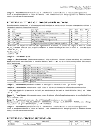 Guia Prático EFD-Contribuições – Versão 1.14
Atualização: 21/02/2014
Campo 07 - Preenchimento: informar o Código da Conta Analítica. Exemplos: Receita de Fretes, Receitas operacionais,
receita de transportes rodoviário de cargas, etc. Deve ser a conta credora ou devedora principal, podendo ser informada a conta
sintética (nível acima da conta analítica).

REGISTRO D205: TOTALIZAÇÃO DO RESUMO DIÁRIO – COFINS
Serão escrituradas neste registro as informações referentes à incidência, base de cálculo, alíquota e valor da Cofins, referente às
operações de transporte consolidadas em D200.
Nº Campo
Descrição
Tipo Tam Dec
Obrig
01 REG
Texto fixo contendo "D205"
C
004*
S
02 CST_COFINS
Código da Situação Tributária referente a COFINS.
N
002*
S
03 VL_ITEM
Valor total dos itens
N
02
S
04 VL_BC_COFINS
Valor da base de cálculo da COFINS
N
02
N
05 ALIQ_COFINS
Alíquota da COFINS (em percentual)
N
008
04
N
06 VL_COFINS
Valor da COFINS
N
02
N
07 COD_CTA
Código da conta analítica contábil debitada/creditada
C
060
N
Observações: Em relação aos itens com CST representativos de receitas, os valores dos campos de bases de cálculo,
VL_BC_COFINS (Campo 04) serão recuperados no Bloco M, para a demonstração das bases de cálculo da Cofins (M610), no
Campo “VL_BC_CONT”.
Nível hierárquico - 4
Ocorrência – 1:N
Campo 01 - Valor Válido: [D205]
Campo 02 - Preenchimento: Informar neste campo o Código de Situação Tributária referente a Cofins (CST), conforme a
Tabela III constante no Anexo Único da Instrução Normativa RFB nº 1.009, de 2010, referenciada no Manual do Leiaute da
EFD-Contribuições.
Código
01
02
06
07
08
09
49
99

Descrição
Operação Tributável com Alíquota Básica
Operação Tributável com Alíquota Diferenciada
Operação Tributável a Alíquota Zero
Operação Isenta da Contribuição
Operação sem Incidência da Contribuição
Operação com Suspensão da Contribuição
Outras Operações de Saída
Outras Operações

Campo 03 - Preenchimento: informar o valor total do item objeto da consolidação diária a que se refere o registro.
Campo 04 - Preenchimento: informar neste campo o valor da base de cálculo da Cofins referente à consolidação diária.
O valor deste campo será recuperado no Bloco M, para a demonstração das bases de cálculo da Cofins (M610), nos Campos
“VL_BC_CONT”.
Campo 05 - Preenchimento: informar neste campo o valor da alíquota aplicável para fins de apuração da contribuição (3% ou
7,6%), conforme o caso.
Campo 06 – Preenchimento: informar o valor da Cofins apurado em relação ao item consolidado.
Exemplo: Sendo o Campo “VL_BC_COFINS” = 1.000.000,00 e o Campo “ALIQ_COFINS” = 7,6000 , então o Campo
“VL_COFINS” será igual a: 1.000.000,00 x 7,6 / 100 = 76.000,00.
Campo 07 - Preenchimento: informar o Código da Conta Analítica. Exemplos: Receita de Fretes, Receitas operacionais,
receita de transportes rodoviário de cargas, etc. Deve ser a conta credora ou devedora principal, podendo ser informada a conta
sintética (nível acima da conta analítica).

REGISTRO D209: PROCESSO REFERENCIADO
Nº
Campo
01 REG

Descrição
Texto fixo contendo "D209"

Tipo Tam
C
004*

Dec
-

Obrig
S

 