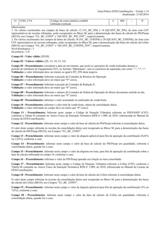 Guia Prático EFD-Contribuições – Versão 1.14
Atualização: 21/02/2014
23

COD_CTA

Código da conta analítica contábil
debitada/creditada

C

060

-

N

Observações:
1. Os valores escriturados nos campos de bases de cálculo 12 (VL_BC_PIS) e 14 (QUANT_BC_PIS), de itens com CST
representativos de receitas tributadas, serão recuperados no Bloco M, para a demonstração das bases de cálculo do PIS/Pasep
(M210), nos Campos “VL_BC_CONT” e “QUANT_BC_PIS_TOT”, respectivamente.
2. Os valores escriturados nos campos de bases de cálculo 18 (VL_BC_COFINS) e 20 (QUANT_BC_COFINS), de itens com
CST representativos de receitas tributadas, serão recuperados no Bloco M, para a demonstração das bases de cálculo da Cofins
(M610), nos Campos “VL_BC_CONT” e “QUANT_BC_COFINS_TOT”, respectivamente.
Nível hierárquico - 3
Ocorrência - 1:N
Campo 01 - Valor válido: [D350]
Campo 02 - Valores válidos: [2E, 13, 14, 15, 16]
Campo 05 - Preenchimento: considerar a data do movimento, que inclui as operações de venda realizadas durante o
período de tolerância do Equipamento ECF, no formato “ddmmaaaa”, sem os caracteres de separação, tais como: ".", "/", "-".
Validação: o valor informado deve ser menor ou igual à DT_FIN deste arquivo.
Campo 06 – Preenchimento: Informar a posição do Contador de Reinício de Operação.
Validação: o valor informado deve ser maior que “0” (zero).
Campo 07 – Preenchimento: Informar a posição do Contador de Redução Z.
Validação: o valor informado deve ser maior que “0” (zero).
Campo 08 – Preenchimento: Informar o número do Contador de Ordem de Operação do último documento emitido no dia.
Validação: o valor informado deve ser maior que “0” (zero).
Campo 09 - Preenchimento: informar o valor acumulado no totalizador de venda bruta.
Campo 10 - Preenchimento: informar o valor total da venda bruta, objeto da consolidação diária.
Validação: o valor informado no campo deve ser maior que “0” (zero).
Campo 11 - Preenchimento: Informar neste campo o Código de Situação Tributária referente ao PIS/PASEP (CST),
conforme a Tabela II constante no Anexo Único da Instrução Normativa RFB nº 1.009, de 2010, referenciada no Manual do
Leiaute da EFD-Contribuições.
Campo 12 - Preenchimento: informar neste campo o valor da base de cálculo do PIS/Pasep referente à consolidação diária.
O valor deste campo referente às receitas da consolidação diária será recuperado no Bloco M, para a demonstração das bases
de cálculo do PIS/Pasep (M210), nos Campos “VL_BC_CONT”.
Campo 13 - Preenchimento: informar neste campo o valor da alíquota aplicável para fins de apuração da contribuição (0,65%
ou 1,65%), conforme o caso.
Campo 14 - Preenchimento: informar neste campo o valor da base de cálculo do PIS/Pasep em quantidade, referente à
consolidação diária, quando for o caso.
Campo 15 - Preenchimento: informar neste campo o valor da alíquota em reais, para fins de apuração da contribuição sobre a
base de calculo informada no campo 14, conforme o caso.
Campo 16 – Preenchimento: informar o valor do PIS/Pasep apurado em relação ao item consolidado.
Campo 17 - Preenchimento: Informar neste campo o Código de Situação Tributária referente a Cofins (CST), conforme a
Tabela III constante no Anexo Único da Instrução Normativa RFB nº 1.009, de 2010, referenciada no Manual do Leiaute da
EFD-Contribuições.
Campo 18 - Preenchimento: informar neste campo o valor da base de cálculo da Cofins referente à consolidação diária.
O valor deste campo referente às receitas da consolidação diária será recuperado no Bloco M, para a demonstração das bases
de cálculo da Cofins (M610), nos Campos “VL_BC_CONT”.
Campo 19 - Preenchimento: informar neste campo o valor da alíquota aplicável para fins de apuração da contribuição (3% ou
7,6%), conforme o caso.
Campo 20 - Preenchimento: informar neste campo o valor da base de cálculo da Cofins em quantidade, referente à
consolidação diária, quando for o caso.

 