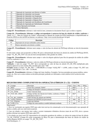 Guia Prático EFD-Contribuições – Versão 1.14
Atualização: 21/02/2014
70
71
72
73
73
74
75
98
99

Operação de Aquisição sem Direito a Crédito
Operação de Aquisição com Isenção
Operação de Aquisição com Suspensão
Operação de Aquisição a Alíquota Zero
Operação de Aquisição a Alíquota Zero
Operação de Aquisição sem Incidência da Contribuição
Operação de Aquisição por Substituição Tributária
Outras Operações de Entrada
Outras Operações

Campo 03 - Preenchimento: informar o valor total do item, constante no documento fiscal a que se refere o registro.
Campo 04 - Preenchimento: Informar o código correspondente à natureza da base de cálculo do crédito, conforme a
Tabela “4.3.7 – Base de Cálculo do Crédito” referenciada no Manual do Leiaute da EFD-Contribuições e disponibilizada no
Portal do SPED no sítio da RFB na Internet, no endereço <http://www.receita.fazenda.gov.br/sped.
Código
03
13

Descrição
Aquisição de serviços utilizados como insumo
Outras operações com direito a crédito

Campo 05 - Preenchimento: informar neste campo o valor da base de cálculo do PIS/Pasep referente ao item do documento
fiscal.
O valor deste campo será recuperado no Bloco M, para a demonstração das bases de cálculo do crédito de PIS/Pasep (M105,
campo “VL_BC_PIS_TOT”) no caso de item correspondente a fato gerador de crédito.
Campo 06 - Preenchimento: informar neste campo o valor da alíquota aplicável para fins de apuração do crédito do crédito
(1,65%), conforme o caso.
Campo 07 – Preenchimento: informar o valor do crédito de PIS/Pasep referente ao item do documento fiscal.
Validação: o valor do campo “VL_PIS” deve corresponder ao valor da base de cálculo (VL_BC_PIS) multiplicado pela
alíquota aplicável ao item (ALIQ_PIS), dividido pelo valor “100”.
Exemplo: Sendo o Campo “VL_BC_PIS” = 1.000.000,00 e o Campo “ALIQ_PIS” = 1,6500 , então o Campo “VL_PIS” será
igual a: 1.000.000,00 x 1,65 / 100 = 16.500,00.
Campo 08 - Preenchimento: informar o Código da Conta Analítica. Exemplos: Serviços prestados por pessoa jurídica, outros
custos, etc. Deve ser a conta credora ou devedora principal, podendo ser informada a conta sintética (nível acima da conta
analítica).

REGISTRO D505: COMPLEMENTO DA OPERAÇÃO (CÓDIGOS 21 e 22) – COFINS
Nº
01
02
03
04

Campo
REG
CST_COFINS
VL_ITEM
NAT_BC_CRED

Descrição
Texto fixo contendo "D505”
Código da Situação Tributária referente a COFINS
Valor Total dos Itens
Código da Base de Cálculo do Crédito, conforme a Tabela
indicada no item 4.3.7.
Valor da base de cálculo da COFINS
Alíquota da COFINS (em percentual)
Valor da COFINS
Código da conta analítica contábil debitada/creditada

Tipo Tam
C
004*
N
002*
N
C
002*

Dec
02
-

Obrig
S
S
S
N

05 VL_BC_COFINS
N
02
N
06 ALIQ_COFINS
N
008
04
N
07 VL_COFINS
N
02
N
08 COD_CTA
C
060
N
Observações:
1. Deve ser escriturado um registro D505 para cada item (serviço de comunicação ou de telecomunicação) cuja operação dê
direito a crédito, pelo seu valor total ou parcial;
2. Caso em relação a um mesmo item venha a ocorrer tratamentos tributários diversos (mais de um CST), deve a pessoa
jurídica informar um registro D505 para cada CST;
3. Em relação aos itens com CST representativos de operações geradoras de créditos, os valores do campo de base de cálculo
“VL_BC_COFINS” (Campo 05) serão recuperados no Bloco M, para a demonstração das bases de cálculo do crédito da
Cofins (Registro M505), no campo “VL_BC_PIS_TOT”.
Nível hierárquico - 4

 