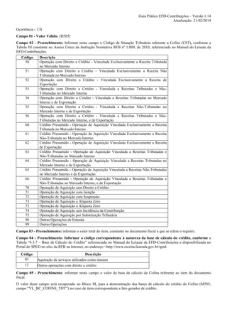 Guia Prático EFD-Contribuições – Versão 1.14
Atualização: 21/02/2014
Ocorrência - 1:N
Campo 01 - Valor Válido: [D505]
Campo 02 - Preenchimento: Informar neste campo o Código de Situação Tributária referente a Cofins (CST), conforme a
Tabela III constante no Anexo Único da Instrução Normativa RFB nº 1.009, de 2010, referenciada no Manual do Leiaute da
EFD-Contribuições.
Código
50
51
52
53
54
55
56
60
61
62
63
64
65
66
70
71
72
73
73
74
75
98
99

Descrição
Operação com Direito a Crédito - Vinculada Exclusivamente a Receita Tributada
no Mercado Interno
Operação com Direito a Crédito – Vinculada Exclusivamente a Receita Não
Tributada no Mercado Interno
Operação com Direito a Crédito - Vinculada Exclusivamente a Receita de
Exportação
Operação com Direito a Crédito - Vinculada a Receitas Tributadas e NãoTributadas no Mercado Interno
Operação com Direito a Crédito - Vinculada a Receitas Tributadas no Mercado
Interno e de Exportação
Operação com Direito a Crédito - Vinculada a Receitas Não-Tributadas no
Mercado Interno e de Exportação
Operação com Direito a Crédito - Vinculada a Receitas Tributadas e NãoTributadas no Mercado Interno, e de Exportação
Crédito Presumido - Operação de Aquisição Vinculada Exclusivamente a Receita
Tributada no Mercado Interno
Crédito Presumido - Operação de Aquisição Vinculada Exclusivamente a Receita
Não-Tributada no Mercado Interno
Crédito Presumido - Operação de Aquisição Vinculada Exclusivamente a Receita
de Exportação
Crédito Presumido - Operação de Aquisição Vinculada a Receitas Tributadas e
Não-Tributadas no Mercado Interno
Crédito Presumido - Operação de Aquisição Vinculada a Receitas Tributadas no
Mercado Interno e de Exportação
Crédito Presumido - Operação de Aquisição Vinculada a Receitas Não-Tributadas
no Mercado Interno e de Exportação
Crédito Presumido - Operação de Aquisição Vinculada a Receitas Tributadas e
Não-Tributadas no Mercado Interno, e de Exportação
Operação de Aquisição sem Direito a Crédito
Operação de Aquisição com Isenção
Operação de Aquisição com Suspensão
Operação de Aquisição a Alíquota Zero
Operação de Aquisição a Alíquota Zero
Operação de Aquisição sem Incidência da Contribuição
Operação de Aquisição por Substituição Tributária
Outras Operações de Entrada
Outras Operações

Campo 03 - Preenchimento: informar o valor total do item, constante no documento fiscal a que se refere o registro.
Campo 04 - Preenchimento: Informar o código correspondente à natureza da base de cálculo do crédito, conforme a
Tabela “4.3.7 – Base de Cálculo do Crédito” referenciada no Manual do Leiaute da EFD-Contribuições e disponibilizada no
Portal do SPED no sítio da RFB na Internet, no endereço <http://www.receita.fazenda.gov.br/sped.
Código
03
13

Descrição
Aquisição de serviços utilizados como insumo
Outras operações com direito a crédito

Campo 05 - Preenchimento: informar neste campo o valor da base de cálculo da Cofins referente ao item do documento
fiscal.
O valor deste campo será recuperado no Bloco M, para a demonstração das bases de cálculo do crédito da Cofins (M505,
campo “VL_BC_COFINS_TOT”) no caso de item correspondente a fato gerador de crédito.

 