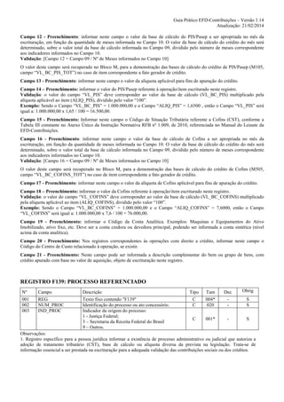Guia Prático EFD-Contribuições – Versão 1.14
Atualização: 21/02/2014
Campo 12 - Preenchimento: informar neste campo o valor da base de cálculo do PIS/Pasep a ser apropriada no mês da
escrituração, em função da quantidade de meses informada no Campo 10. O valor da base de cálculo do crédito do mês será
determinado, sobre o valor total da base de cálculo informada no Campo 09, dividido pelo número de meses correspondente
aos indicadores informados no Campo 10.
Validação: [Campo 12 = Campo 09 / Nº de Meses informados no Campo 10]
O valor deste campo será recuperado no Bloco M, para a demonstração das bases de cálculo do crédito de PIS/Pasep (M105,
campo “VL_BC_PIS_TOT”) no caso de item correspondente a fato gerador de crédito.
Campo 13 - Preenchimento: informar neste campo o valor da alíquota aplicável para fins de apuração do crédito.
Campo 14 – Preenchimento: informar o valor do PIS/Pasep referente à operação/item escriturado neste registro.
Validação: o valor do campo “VL_PIS” deve corresponder ao valor da base de cálculo (VL_BC_PIS) multiplicado pela
alíquota aplicável ao item (ALIQ_PIS), dividido pelo valor “100”.
Exemplo: Sendo o Campo “VL_BC_PIS” = 1.000.000,00 e o Campo “ALIQ_PIS” = 1,6500 , então o Campo “VL_PIS” será
igual a: 1.000.000,00 x 1,65 / 100 = 16.500,00.
Campo 15 - Preenchimento: Informar neste campo o Código de Situação Tributária referente a Cofins (CST), conforme a
Tabela III constante no Anexo Único da Instrução Normativa RFB nº 1.009, de 2010, referenciada no Manual do Leiaute da
EFD-Contribuições.
Campo 16 - Preenchimento: informar neste campo o valor da base de cálculo de Cofins a ser apropriada no mês da
escrituração, em função da quantidade de meses informada no Campo 10. O valor da base de cálculo do crédito do mês será
determinado, sobre o valor total da base de cálculo informada no Campo 09, dividido pelo número de meses correspondente
aos indicadores informados no Campo 10.
Validação: [Campo 16 = Campo 09 / Nº de Meses informados no Campo 10]
O valor deste campo será recuperado no Bloco M, para a demonstração das bases de cálculo do crédito de Cofins (M505,
campo “VL_BC_COFINS_TOT”) no caso de item correspondente a fato gerador de crédito.
Campo 17 - Preenchimento: informar neste campo o valor da alíquota de Cofins aplicável para fins de apuração do crédito.
Campo 18 – Preenchimento: informar o valor da Cofins referente à operação/item escriturado neste registro.
Validação: o valor do campo “VL_COFINS” deve corresponder ao valor da base de cálculo (VL_BC_COFINS) multiplicado
pela alíquota aplicável ao item (ALIQ_COFINS), dividido pelo valor “100”.
Exemplo: Sendo o Campo “VL_BC_COFINS” = 1.000.000,00 e o Campo “ALIQ_COFINS” = 7,6000, então o Campo
“VL_COFINS” será igual a: 1.000.000,00 x 7,6 / 100 = 76.000,00.
Campo 19 - Preenchimento: informar o Código da Conta Analítica. Exemplos: Maquinas e Equipamentos do Ativo
Imobilizado, ativo fixo, etc. Deve ser a conta credora ou devedora principal, podendo ser informada a conta sintética (nível
acima da conta analítica).
Campo 20 - Preenchimento: Nos registros correspondentes às operações com direito a crédito, informar neste campo o
Código do Centro de Custo relacionado à operação, se existir.
Campo 21 - Preenchimento: Neste campo pode ser informada a descrição complementar do bem ou grupo de bens, com
crédito apurado com base no valor de aquisição, objeto de escrituração neste registro.

REGISTRO F139: PROCESSO REFERENCIADO
Nº

Campo

Descrição

001
002
003

REG
NUM_PROC
IND_PROC

Texto fixo contendo "F139"
Identificação do processo ou ato concessório.
Indicador da origem do processo:
1 - Justiça Federal;
3 – Secretaria da Receita Federal do Brasil
9 – Outros.

Tipo

Tam

Dec

Obrig

C
C

004*
020

-

S
S

C

001*

-

S

Observações:
1. Registro específico para a pessoa jurídica informar a existência de processo administrativo ou judicial que autoriza a
adoção de tratamento tributário (CST), base de cálculo ou alíquota diversa da prevista na legislação. Trata-se de
informação essencial a ser prestada na escrituração para a adequada validação das contribuições sociais ou dos créditos.

 