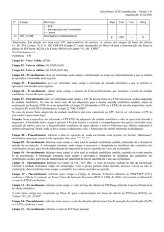 Guia Prático EFD-Contribuições – Versão 1.14
Atualização: 21/02/2014
Nº

22

Campo

Descrição

INF_COMP

2 - SCP
3 – Incorporação em Condomínio
4 - Outras
Informações Complementares

Tipo

Tam

Dec

Obrig

C

090

-

N

Observações: Em relação aos itens com CST representativos de receitas, os valores dos campos de bases de cálculo,
VL_BC_PIS (Campo 13) e VL_BC_COFINS (Campo 17) serão recuperados no Bloco M, para a demonstração das bases de
cálculo do PIS/Pasep (M210) e da Cofins (M610), no Campo “VL_BC_CONT”.
Nível hierárquico - 3
Ocorrência – 1:N
Campo 01 - Valor Válido: [F200]
Campo 02 - Valores válidos: [01,02,03,04,05]
Campo 03 - Valores válidos: [01,02,03,04,05,06]
Campo 04 - Preenchimento: deve ser informado neste campo a identificação ou nome do empreendimento a que se referem
as operações relacionadas neste registro.
Campo 05 - Preenchimento: deve ser informado neste campo a descrição da unidade imobiliária a que se referem as
operações relacionadas neste registro.
Campo 06 - Preenchimento: indicar neste campo o número do Contrato/Documento que formaliza a venda da unidade
imobiliária relacionada neste registro.
Campo 07 - Preenchimento: deve ser informado neste campo o CPF da pessoa física ou o CNPJ da pessoa jurídica adquirente
da unidade imobiliária. No caso de haver mais de um adquirente para a mesma unidade imobiliária vendida, objeto de
escrituração no Registro F200, deve ser preenchido o Campo 07 informando o CPF ou o CNPJ de um dos adquirentes, sendo
os demais CPF e/ou CNPJ informados no Campo 22 “INF_COMP”.
No caso da pessoa física adquirente da unidade imobiliária não estar cadastrada no CPF, deverá ser informado o CPF do
procurador/representante legal.
Atenção: Neste campo deve ser informado o CPF/CNPJ do adquirente da unidade imobiliária e não, de quem está fazendo o
pagamento. A finalidade deste campo é permitir à Receita Federal o controle e acompanhamento das partes envolvidas numa
aquisição de imóvel, para ver a disponibilidade econômica de quem adquire o imóvel. Observem que idêntico tratamento é
também efetuado na Dimob, onde se deve constar o adquirente e não, o financiador do imóvel informado na declaração.
Campo 08 – Preenchimento: informar a data da operação de venda escriturada neste registro, no formato “ddmmaaaa”,
excluindo-se quaisquer caracteres de separação, tais como: “.”, “/”, “-”.
Campo 09 - Preenchimento: Informar neste campo o valor total da unidade imobiliária vendida, atualizado até o término do
período da escrituração. A informação constante neste campo é necessária e obrigatória na incidência não cumulativa das
contribuições sociais, para fins de determinação do percentual da receita recebida até o mês da escrituração.
Campo 10 - Preenchimento: Informar neste campo o valor total da unidade imobiliária vendida, recebido até o mês anterior
ao da escrituração. A informação constante neste campo é necessária e obrigatória na incidência não cumulativa das
contribuições sociais, para fins de determinação do percentual da receita recebida até o mês da escrituração.
Campo 11 - Preenchimento: Informar no Campo 11 (VL_TOT_REC) o valor da receita recebida no mês da escrituração
referente à unidade imobiliária objeto de escrituração. Caso a pessoa jurídica tenha recebido diversos valores no mês da
escrituração, deverá informar neste campo o somatório dos valores recebidos no período.
Campo 12 - Preenchimento: Informar neste campo o Código de Situação Tributária referente ao PIS/PASEP (CST),
conforme a Tabela II constante no Anexo Único da Instrução Normativa RFB nº 1.009, de 2010, referenciada no Manual do
Leiaute da EFD-Contribuições.
Campo 13 - Preenchimento: informar neste campo o valor da base de cálculo do PIS/Pasep referente à receita tributável da
atividade imobiliária.
O valor deste campo será recuperado no Bloco M, para a demonstração das bases de cálculo do PIS/Pasep (M210), nos
Campos “VL_BC_CONT”.
Campo 14 - Preenchimento: informar neste campo o valor da alíquota aplicável para fins de apuração da contribuição (0,65%
ou 1,65%), conforme o caso.
Campo 15 – Preenchimento: informar o valor do PIS/Pasep apurado.

 