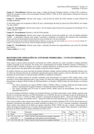 Guia Prático EFD-Contribuições – Versão 1.14
Atualização: 21/02/2014
Campo 16 - Preenchimento: Informar neste campo o Código de Situação Tributária referente a Cofins (CST), conforme a
Tabela III constante no Anexo Único da Instrução Normativa RFB nº 1.009, de 2010, referenciada no Manual do Leiaute da
EFD-Contribuições.
Campo 17 - Preenchimento: informar neste campo o valor da base de cálculo da Cofins referente à receita tributável da
atividade imobiliária.
O valor deste campo será recuperado no Bloco M, para a demonstração das bases de cálculo da Cofins (M610), nos Campos
“VL_BC_CONT”.
Campo 18 - Preenchimento: informar neste campo o valor da alíquota aplicável para fins de apuração da contribuição (3% ou
7,6%), conforme o caso.
Campo 19 – Preenchimento: informar o valor da Cofins apurada.
Campo 20 – Preenchimento: informar neste campo o percentual da receita total recebida até o mês, da unidade imobiliária
vendida. . A informação constante neste campo é necessária e obrigatória na incidência não cumulativa das contribuições
sociais, para fins de determinação do percentual da receita recebida até o mês da escrituração.
O Percentual da Receita da Unidade Vendida Recebida no Mês deve ser igual ao valor total recebido até o mês da escrituração (Campo 10 +
Campo 11) dividido pelo Valor total de venda da Unidade Imobiliária (Campo 09).

Campo 21 – Preenchimento: informar neste campo o indicador da natureza do empreendimento cuja receita foi informada
neste registro.
Valores válidos: [1, 2, 3, 4]

REGISTRO F205: OPERAÇÕES DA ATIVIDADE IMOBILIÁRIA – CUSTO INCORRIDO DA
UNIDADE IMOBILIÁRIA
Neste registro a pessoa jurídica procederá à escrituração dos créditos referentes aos custos vinculados à unidade imobiliária
vendida, construída ou em construção. De acordo com a regulamentação da atividade imobiliária referente ao PIS/Pasep e à
Cofins (IN SRF nº 458/04), as despesas com vendas, as despesas financeiras, as despesas gerais e administrativas e quaisquer
outras, operacionais e não operacionais, não integram o custo dos imóveis vendidos.
Os créditos referentes aos custos incorridos da unidade imobiliária vendida, conforme definido pela legislação tributária, deve
ser objeto de utilização (desconto da contribuição apurada) pela pessoa jurídica somente a partir da efetivação da venda e na
proporção da receita relativa à venda da unidade imobiliária, à medida do recebimento.
ATENÇÃO: Os créditos próprios da atividade imobiliária serão demonstrados nos registros F205 (crédito sobre o custo
incorrido) e F210 (crédito presumido sobre o custo orçado). Os valores dos créditos apurados no período em F205 e F210 serão
demonstrados no Registro M100 (Crédito de PIS/Pasep Relativo ao Período) e M500 (Crédito de Cofins Relativo ao Período)
com base:
- Nos valores informados nos registros M100 (e filhos) e M500 (e filhos), no arquivo elaborado pela própria pessoa
jurídica e importado pelo Programa Validador e Assinador da EFD-Contribuições - PVA; ou
- Nos valores calculados pelo PVA para os registros M100 e M500, através da funcionalidade “Gerar Apurações”
disponibilizada no PVA.
No caso de unidades imobiliárias recebidas em devolução (Distrato), os créditos relacionados a estas unidades, apurados neste
período ou em períodos anteriores, na EFD-Contribuições ou no DACON, deverão ser estornados na data do desfazimento do
negócio (art. 4º da Lei n º 10.833, de 2003), mediante a escrituração dos Registros M110 – Ajustes do Crédito de PIS/Pasep
(transferido para o campo 10 de M100) e M510 – Ajustes do Crédito de Cofins (transferido para o campo 10 de M500).
Caso a pessoa jurídica venha a apurar outros créditos, não próprios da atividade imobiliária (F205 e F210), deverá relacionar as
operações e documentos não próprios da atividade imobiliária nos Blocos A, C, D ou F e proceder à apuração e alimentação
desses créditos (não próprios da atividade) em registros específicos M100 e M500. Ou seja, o cálculo e demonstração do
crédito não próprio da atividade deve ser sempre efetuado pela empresa, visto que a função “Gerar Apurações” só determina e
demonstra em M100 e M500 os créditos informados em F205 e F210.
Nº

Campo

Descrição

01
02

REG
VL_CUS_INC_AC
UM_ANT
VL_CUS_INC_PE

Texto fixo contendo "F205"
Valor Total do Custo Incorrido da unidade imobiliária
acumulado até o mês anterior ao da escrituração
Valor Total do Custo Incorrido da unidade imobiliária

03

Tipo

Tam

Dec

Obrig

C

004*

-

N

-

02

S
S

N

-

02

S

 