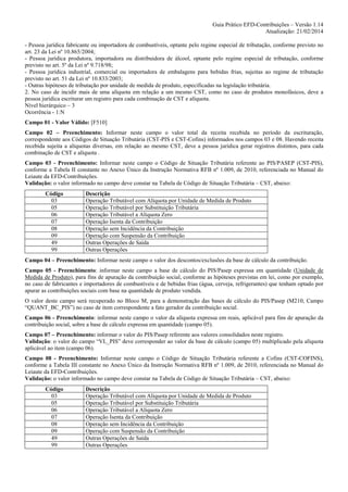 Guia Prático EFD-Contribuições – Versão 1.14
Atualização: 21/02/2014
- Pessoa jurídica fabricante ou importadora de combustíveis, optante pelo regime especial de tributação, conforme previsto no
art. 23 da Lei nº 10.865/2004;
- Pessoa jurídica produtora, importadora ou distribuidora de álcool, optante pelo regime especial de tributação, conforme
previsto no art. 5º da Lei nº 9.718/98;
- Pessoa jurídica industrial, comercial ou importadora de embalagens para bebidas frias, sujeitas ao regime de tributação
previsto no art. 51 da Lei nº 10.833/2003;
- Outras hipóteses de tributação por unidade de medida de produto, especificadas na legislação tributária.
2. No caso de incidir mais de uma alíquota em relação a um mesmo CST, como no caso de produtos monofásicos, deve a
pessoa jurídica escriturar um registro para cada combinação de CST e alíquota.
Nível hierárquico – 3
Ocorrência - 1:N
Campo 01 - Valor Válido: [F510]
Campo 02 – Preenchimento: Informar neste campo o valor total da receita recebida no período da escrituração,
correspondente aos Códigos de Situação Tributária (CST-PIS e CST-Cofins) informados nos campos 03 e 08. Havendo receita
recebida sujeita a alíquotas diversas, em relação ao mesmo CST, deve a pessoa jurídica gerar registros distintos, para cada
combinação de CST e alíquota .
Campo 03 - Preenchimento: Informar neste campo o Código de Situação Tributária referente ao PIS/PASEP (CST-PIS),
conforme a Tabela II constante no Anexo Único da Instrução Normativa RFB nº 1.009, de 2010, referenciada no Manual do
Leiaute da EFD-Contribuições.
Validação: o valor informado no campo deve constar na Tabela de Código de Situação Tributária – CST, abaixo:
Código
03
05
06
07
08
09
49
99

Descrição
Operação Tributável com Alíquota por Unidade de Medida de Produto
Operação Tributável por Substituição Tributária
Operação Tributável a Alíquota Zero
Operação Isenta da Contribuição
Operação sem Incidência da Contribuição
Operação com Suspensão da Contribuição
Outras Operações de Saída
Outras Operações

Campo 04 – Preenchimento: Informar neste campo o valor dos descontos/exclusões da base de cálculo da contribuição.
Campo 05 - Preenchimento: informar neste campo a base de cálculo do PIS/Pasep expressa em quantidade (Unidade de
Medida de Produto), para fins de apuração da contribuição social, conforme as hipóteses previstas em lei, como por exemplo,
no caso de fabricantes e importadores de combustíveis e de bebidas frias (água, cerveja, refrigerantes) que tenham optado por
apurar as contribuições sociais com base na quantidade de produto vendida.
O valor deste campo será recuperado no Bloco M, para a demonstração das bases de cálculo do PIS/Pasep (M210, Campo
“QUANT_BC_PIS”) no caso de item correspondente a fato gerador da contribuição social.
Campo 06 - Preenchimento: informar neste campo o valor da alíquota expressa em reais, aplicável para fins de apuração da
contribuição social, sobre a base de cálculo expressa em quantidade (campo 05).
Campo 07 – Preenchimento: informar o valor do PIS/Pasep referente aos valores consolidados neste registro.
Validação: o valor do campo “VL_PIS” deve corresponder ao valor da base de cálculo (campo 05) multiplicado pela alíquota
aplicável ao item (campo 06).
Campo 08 - Preenchimento: Informar neste campo o Código de Situação Tributária referente a Cofins (CST-COFINS),
conforme a Tabela III constante no Anexo Único da Instrução Normativa RFB nº 1.009, de 2010, referenciada no Manual do
Leiaute da EFD-Contribuições.
Validação: o valor informado no campo deve constar na Tabela de Código de Situação Tributária – CST, abaixo:
Código
03
05
06
07
08
09
49
99

Descrição
Operação Tributável com Alíquota por Unidade de Medida de Produto
Operação Tributável por Substituição Tributária
Operação Tributável a Alíquota Zero
Operação Isenta da Contribuição
Operação sem Incidência da Contribuição
Operação com Suspensão da Contribuição
Outras Operações de Saída
Outras Operações

 