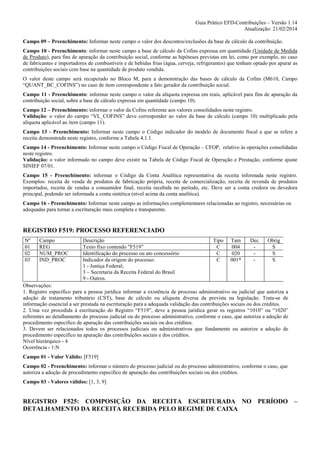 Guia Prático EFD-Contribuições – Versão 1.14
Atualização: 21/02/2014
Campo 09 – Preenchimento: Informar neste campo o valor dos descontos/exclusões da base de cálculo da contribuição.
Campo 10 - Preenchimento: informar neste campo a base de cálculo da Cofins expressa em quantidade (Unidade de Medida
de Produto), para fins de apuração da contribuição social, conforme as hipóteses previstas em lei, como por exemplo, no caso
de fabricantes e importadores de combustíveis e de bebidas frias (água, cerveja, refrigerantes) que tenham optado por apurar as
contribuições sociais com base na quantidade de produto vendida.
O valor deste campo será recuperado no Bloco M, para a demonstração das bases de cálculo da Cofins (M610, Campo
“QUANT_BC_COFINS”) no caso de item correspondente a fato gerador da contribuição social.
Campo 11 - Preenchimento: informar neste campo o valor da alíquota expressa em reais, aplicável para fins de apuração da
contribuição social, sobre a base de cálculo expressa em quantidade (campo 10).
Campo 12 – Preenchimento: informar o valor da Cofins referente aos valores consolidados neste registro.
Validação: o valor do campo “VL_COFINS” deve corresponder ao valor da base de cálculo (campo 10) multiplicado pela
alíquota aplicável ao item (campo 11).
Campo 13 - Preenchimento: Informar neste campo o Código indicador do modelo de documento fiscal a que se refere a
receita demonstrada neste registro, conforme a Tabela 4.1.1.
Campo 14 - Preenchimento: Informar neste campo o Código Fiscal de Operação – CFOP, relativo às operações consolidadas
neste registro.
Validação: o valor informado no campo deve existir na Tabela de Código Fiscal de Operação e Prestação, conforme ajuste
SINIEF 07/01.
Campo 15 - Preenchimento: informar o Código da Conta Analítica representativa da receita informada neste registro.
Exemplos: receita de venda de produtos de fabricação própria, receita de comercialização, receita de revenda de produtos
importados, receita de vendas a consumidor final, receita recebida no período, etc. Deve ser a conta credora ou devedora
principal, podendo ser informada a conta sintética (nível acima da conta analítica).
Campo 16 - Preenchimento: Informar neste campo as informações complementares relacionadas ao registro, necessárias ou
adequadas para tornar a escrituração mais completa e transparente.

REGISTRO F519: PROCESSO REFERENCIADO
Nº
01
02
03

Campo
REG
NUM_PROC
IND_PROC

Descrição
Texto fixo contendo "F519”
Identificação do processo ou ato concessório
Indicador da origem do processo:
1 - Justiça Federal;
3 – Secretaria da Receita Federal do Brasil
9 - Outros.

Tipo
C
C
C

Tam
004
020
001*

Dec
-

Obrig
S
S
S

Observações:
1. Registro específico para a pessoa jurídica informar a existência de processo administrativo ou judicial que autoriza a
adoção de tratamento tributário (CST), base de cálculo ou alíquota diversa da prevista na legislação. Trata-se de
informação essencial a ser prestada na escrituração para a adequada validação das contribuições sociais ou dos créditos.
2. Uma vez procedida à escrituração do Registro “F519”, deve a pessoa jurídica gerar os registros “1010” ou “1020”
referentes ao detalhamento do processo judicial ou do processo administrativo, conforme o caso, que autoriza a adoção de
procedimento especifico de apuração das contribuições sociais ou dos créditos.
3. Devem ser relacionados todos os processos judiciais ou administrativos que fundamente ou autorize a adoção de
procedimento especifico na apuração das contribuições sociais e dos créditos.
Nível hierárquico - 4
Ocorrência - 1:N
Campo 01 - Valor Válido: [F519]
Campo 02 - Preenchimento: informar o número do processo judicial ou do processo administrativo, conforme o caso, que
autoriza a adoção de procedimento especifico de apuração das contribuições sociais ou dos créditos.
Campo 03 - Valores válidos: [1, 3, 9]

REGISTRO F525: COMPOSIÇÃO DA RECEITA ESCRITURADA NO PERÍODO –
DETALHAMENTO DA RECEITA RECEBIDA PELO REGIME DE CAIXA

 