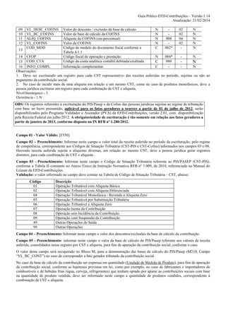 Guia Prático EFD-Contribuições – Versão 1.14
Atualização: 21/02/2014
09
10
11
12
13

VL_DESC_COFINS
VL_BC_COFINS
ALIQ_COFINS
VL_COFINS
COD_MOD

Valor do desconto / exclusão da base de cálculo
Valor da base de cálculo da COFINS
Alíquota da COFINS (em percentual)
Valor da COFINS
Código do modelo do documento fiscal conforme a
Tabela 4.1.1
Código fiscal de operação e prestação
Código da conta analítica contábil debitada/creditada
Informação complementar

N
N
N
N
C

008
002*

02
02
04
02
-

N
N
N
N
N

14 CFOP
N
004*
N
COD_CTA
060
C
15
N
16 INFO_COMPL
C
N
Observações:
1. Deve ser escriturado um registro para cada CST representativo das receitas auferidas no período, sujeitas ou não ao
pagamento da contribuição social.
2. No caso de incidir mais de uma alíquota em relação a um mesmo CST, como no caso de produtos monofásicos, deve a
pessoa jurídica escriturar um registro para cada combinação de CST e alíquota.
Nível hierárquico - 3
Ocorrência - 1:N
OBS: Os registros referentes à escrituração do PIS/Pasep e da Cofins das pessoas jurídicas sujeitas ao regime de tributação
com base no lucro presumido, aplicável para os fatos geradores a ocorrer a partir de 01 de julho de 2012, serão
disponibilizados pelo Programa Validador e Assinador (PVA) da EFD-Contribuições, versão 2.01, com disponibilização
pela Receita Federal em julho/2012. A obrigatoriedade de escrituração é tão somente em relação aos fatos geradores a
partir de janeiro de 2013, conforme disposto na IN RFB nº 1.280/2012.

Campo 01 - Valor Válido: [F550]
Campo 02 – Preenchimento: Informar neste campo o valor total da receita auferida no período da escrituração, pelo regime
de competência, correspondente aos Códigos de Situação Tributária (CST-PIS e CST-Cofins) informados nos campos 03 e 08.
Havendo receita auferida sujeita a alíquotas diversas, em relação ao mesmo CST, deve a pessoa juridica gerar registros
distintos, para cada combinação de CST e alíquota .
Campo 03 - Preenchimento: Informar neste campo o Código de Situação Tributária referente ao PIS/PASEP (CST-PIS),
conforme a Tabela II constante no Anexo Único da Instrução Normativa RFB nº 1.009, de 2010, referenciada no Manual do
Leiaute da EFD-Contribuições.
Validação: o valor informado no campo deve constar na Tabela de Código de Situação Tributária – CST, abaixo:
Código
01
02
04
05
06
07
08
09
49
99

Descrição
Operação Tributável com Alíquota Básica
Operação Tributável com Alíquota Diferenciada
Operação Tributável Monofásica - Revenda a Alíquota Zero
Operação Tributável por Substituição Tributária
Operação Tributável a Alíquota Zero
Operação Isenta da Contribuição
Operação sem Incidência da Contribuição
Operação com Suspensão da Contribuição
Outras Operações de Saída
Outras Operações

Campo 04 – Preenchimento: Informar neste campo o valor dos descontos/exclusões da base de cálculo da contribuição.
Campo 05 - Preenchimento: informar neste campo o valor da base de cálculo do PIS/Pasep referente aos valores de receita
auferida, consolidados nesse registro por CST e alíquota, para fins de apuração da contribuição social, conforme o caso.
O valor deste campo será recuperado no Bloco M, para a demonstração das bases de cálculo do PIS/Pasep (M210, Campo
“VL_BC_CONT”) no caso de corresponder a fato gerador tributado da contribuição social.
No caso da base de cálculo da contribuição ser expressa em quantidade (Unidade de Medida de Produto), para fins de apuração
da contribuição social, conforme as hipóteses previstas em lei, como por exemplo, no caso de fabricantes e importadores de
combustíveis e de bebidas frias (água, cerveja, refrigerantes) que tenham optado por apurar as contribuições sociais com base
na quantidade de produto vendida, deve ser informado neste campo a quantidade de produtos vendidos, correspondente à
combinação de CST e alíquota.

 