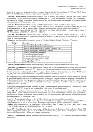Guia Prático EFD-Contribuições – Versão 1.14
Atualização: 21/02/2014
O valor deste campo será recuperado no Bloco M, para a demonstração das bases de cálculo do PIS/Pasep (M210, Campo
“QUANT_BC_PIS”) no caso de item correspondente a fato gerador da contribuição social.
Campo 06 - Preenchimento: informar neste campo o valor da alíquota em percentual (aplicável sobre a base cálculo
correspondente à receita auferida, informada em reais no campo “05”), ou o valor da alíquota em reais (para os produtores e
importadores de produtos monofásicos, aplicável sobre a base cálculo determinada por quantidade de produtos vendidos,
informada no campo “05”), conforme o caso.
Campo 07 – Preenchimento: informar o valor do PIS/Pasep referente aos valores consolidados neste registro.
Validação: No caso de alíquotas ad valorem (alíquota básica de 0,65%, por exemplo) o valor do campo “VL_PIS” deve
corresponder ao valor da base de cálculo (campo 05) multiplicado pela alíquota aplicável em percentual (campo 06).
Exemplo: Sendo o Campo 05 (VL_BC_PIS) = 1.000.000,00 e o Campo 06 (ALIQ_PIS) = 0,6500, então o Campo 07
(VL_PIS) será igual a: 1.000.000,00 x 0,65 / 100 = 6.500,00.
Campo 08 - Preenchimento: Informar neste campo o Código de Situação Tributária referente a Cofins (CST-COFINS),
conforme a Tabela III constante no Anexo Único da Instrução Normativa RFB nº 1.009, de 2010, referenciada no Manual do
Leiaute da EFD-Contribuições.
Validação: o valor informado no campo deve constar na Tabela de Código de Situação Tributária – CST, abaixo:
Código
01
02
04
05
06
07
08
09
49
99

Descrição
Operação Tributável com Alíquota Básica
Operação Tributável com Alíquota Diferenciada
Operação Tributável Monofásica - Revenda a Alíquota Zero
Operação Tributável por Substituição Tributária
Operação Tributável a Alíquota Zero
Operação Isenta da Contribuição
Operação sem Incidência da Contribuição
Operação com Suspensão da Contribuição
Outras Operações de Saída
Outras Operações

Campo 09 – Preenchimento: Informar neste campo o valor dos descontos/exclusões da base de cálculo da Cofins.
Campo 10 - Preenchimento: informar neste campo o valor da base de cálculo da Cofins referente aos valores de receita
auferida, consolidados nesse registro por CST e alíquota, para fins de apuração da contribuição social, conforme o caso.
O valor deste campo será recuperado no Bloco M, para a demonstração das bases de cálculo da Cofins (M610, Campo
“VL_BC_CONT”) no caso de corresponder a fato gerador tributado da contribuição social.
No caso da base de cálculo da contribuição ser expressa em quantidade (Unidade de Medida de Produto), para fins de apuração
da contribuição social, conforme as hipóteses previstas em lei, como por exemplo, no caso de fabricantes e importadores de
combustíveis e de bebidas frias (água, cerveja, refrigerantes) que tenham optado por apurar as contribuições sociais com base
na quantidade de produto vendida, deve ser informado neste campo a quantidade de produtos vendidos, correspondente à
combinação de CST e alíquota.
O valor deste campo será recuperado no Bloco M, para a demonstração das bases de cálculo da Cofins (M610, Campo
“QUANT_BC_COFINS”) no caso de item correspondente a fato gerador da contribuição social.
Campo 11 - Preenchimento: informar neste campo o valor da alíquota em percentual (aplicável sobre a base cálculo
correspondente à receita auferida, informada em reais no campo “10”), ou o valor da alíquota em reais (para os produtores e
importadores de produtos monofásicos, aplicável sobre a base cálculo determinada por quantidade de produtos vendidos,
informada no campo “10”), conforme o caso.
Campo 12 – Preenchimento: informar o valor da Cofins referente aos valores consolidados neste registro.
Validação: No caso de alíquotas ad valorem (alíquota básica de 3,0%, por exemplo) o valor do campo “VL_COFINS” deve
corresponder ao valor da base de cálculo (campo 10) multiplicado pela alíquota aplicável em percentual (campo 11).
Exemplo: Sendo o Campo 10 (VL_BC_COFINS) = 1.000.000,00 e o Campo 11 (ALIQ_COFINS) = 3,0000, então o Campo
12 (VL_COFINS) será igual a: 1.000.000,00 x 3,0000 / 100 = 30.000,00.
Campo 13 - Preenchimento: Informar neste campo o Código do modelo do documento fiscal, conforme a Tabela 4.1.1.
Referida segregação do registro, por código de modelo do documento fiscal, apesar de não ser obrigatória na escrituração
digital, quando efetuada torna a mesma mais completa e transparente.
Campo 14 - Preenchimento: Informar neste campo o Código Fiscal de Operação – CFOP, relativo às operações consolidadas
neste registro.

 