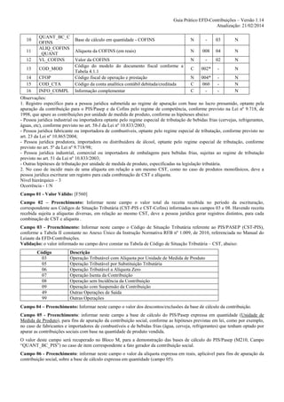 Guia Prático EFD-Contribuições – Versão 1.14
Atualização: 21/02/2014

12

QUANT_BC_C
OFINS
ALIQ_COFINS
_QUANT
VL_COFINS

13

COD_MOD

14
15
16

CFOP
COD_CTA
INFO_COMPL

10
11

Base de cálculo em quantidade - COFINS

N

-

03

N

Alíquota da COFINS (em reais)

N

008

04

N

Valor da COFINS
Código do modelo do documento fiscal conforme a
Tabela 4.1.1
Código fiscal de operação e prestação
Código da conta analítica contábil debitada/creditada
Informação complementar

N

-

02

N

C

002*

-

N

N
C
C

004*
060
-

-

N
N
N

Observações:
1. Registro específico para a pessoa jurídica submetida ao regime de apuração com base no lucro presumido, optante pela
apuração da contribuição para o PIS/Pasep e da Cofins pelo regime de competência, conforme previsto na Lei nº 9.718, de
1998, que apure as contribuições por unidade de medida de produto, conforme as hipóteses abaixo:
- Pessoa jurídica industrial ou importadora optante pelo regime especial de tributação de bebidas frias (cervejas, refrigerantes,
águas, etc), conforme previsto no art. 58-J da Lei nº 10.833/2003;
- Pessoa jurídica fabricante ou importadora de combustíveis, optante pelo regime especial de tributação, conforme previsto no
art. 23 da Lei nº 10.865/2004;
- Pessoa jurídica produtora, importadora ou distribuidora de álcool, optante pelo regime especial de tributação, conforme
previsto no art. 5º da Lei nº 9.718/98;
- Pessoa jurídica industrial, comercial ou importadora de embalagens para bebidas frias, sujeitas ao regime de tributação
previsto no art. 51 da Lei nº 10.833/2003;
- Outras hipóteses de tributação por unidade de medida de produto, especificadas na legislação tributária.
2. No caso de incidir mais de uma alíquota em relação a um mesmo CST, como no caso de produtos monofásicos, deve a
pessoa jurídica escriturar um registro para cada combinação de CST e alíquota.
Nível hierárquico – 3
Ocorrência - 1:N
Campo 01 - Valor Válido: [F560]
Campo 02 – Preenchimento: Informar neste campo o valor total da receita recebida no período da escrituração,
correspondente aos Códigos de Situação Tributária (CST-PIS e CST-Cofins) informados nos campos 03 e 08. Havendo receita
recebida sujeita a alíquotas diversas, em relação ao mesmo CST, deve a pessoa jurídica gerar registros distintos, para cada
combinação de CST e alíquota .
Campo 03 - Preenchimento: Informar neste campo o Código de Situação Tributária referente ao PIS/PASEP (CST-PIS),
conforme a Tabela II constante no Anexo Único da Instrução Normativa RFB nº 1.009, de 2010, referenciada no Manual do
Leiaute da EFD-Contribuições.
Validação: o valor informado no campo deve constar na Tabela de Código de Situação Tributária – CST, abaixo:
Código
03
05
06
07
08
09
49
99

Descrição
Operação Tributável com Alíquota por Unidade de Medida de Produto
Operação Tributável por Substituição Tributária
Operação Tributável a Alíquota Zero
Operação Isenta da Contribuição
Operação sem Incidência da Contribuição
Operação com Suspensão da Contribuição
Outras Operações de Saída
Outras Operações

Campo 04 – Preenchimento: Informar neste campo o valor dos descontos/exclusões da base de cálculo da contribuição.
Campo 05 - Preenchimento: informar neste campo a base de cálculo do PIS/Pasep expressa em quantidade (Unidade de
Medida de Produto), para fins de apuração da contribuição social, conforme as hipóteses previstas em lei, como por exemplo,
no caso de fabricantes e importadores de combustíveis e de bebidas frias (água, cerveja, refrigerantes) que tenham optado por
apurar as contribuições sociais com base na quantidade de produto vendida.
O valor deste campo será recuperado no Bloco M, para a demonstração das bases de cálculo do PIS/Pasep (M210, Campo
“QUANT_BC_PIS”) no caso de item correspondente a fato gerador da contribuição social.
Campo 06 - Preenchimento: informar neste campo o valor da alíquota expressa em reais, aplicável para fins de apuração da
contribuição social, sobre a base de cálculo expressa em quantidade (campo 05).

 