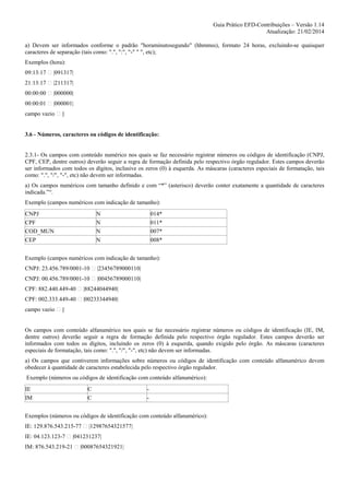 Guia Prático EFD-Contribuições – Versão 1.14
Atualização: 21/02/2014
a) Devem ser informados conforme o padrão "horaminutosegundo" (hhmmss), formato 24 horas, excluindo-se quaisquer
caracteres de separação (tais como: ".", ":", "-" " ", etc);
Exemplos (hora):
09:13:17

|091317|

21:13:17

|211317|

00:00:00

|000000|

00:00:01

|000001|

campo vazio

||

3.6 - Números, caracteres ou códigos de identificação:

2.3.1- Os campos com conteúdo numérico nos quais se faz necessário registrar números ou códigos de identificação (CNPJ,
CPF, CEP, dentre outros) deverão seguir a regra de formação definida pelo respectivo órgão regulador. Estes campos deverão
ser informados com todos os dígitos, inclusive os zeros (0) à esquerda. As máscaras (caracteres especiais de formatação, tais
como: ".", "/", "-", etc) não devem ser informadas.
a) Os campos numéricos com tamanho definido e com “*” (asterisco) deverão conter exatamente a quantidade de caracteres
indicada.”“.
Exemplo (campos numéricos com indicação de tamanho):
CNPJ
CPF
COD_MUN
CEP

N
N
N
N

014*
011*
007*
008*

Exemplo (campos numéricos com indicação de tamanho):
CNPJ: 23.456.789/0001-10

|23456789000110|

CNPJ: 00.456.789/0001-10

|00456789000110|

CPF: 882.440.449-40

|88244044940|

CPF: 002.333.449-40

|00233344940|

campo vazio

||

Os campos com conteúdo alfanumérico nos quais se faz necessário registrar números ou códigos de identificação (IE, IM,
dentre outros) deverão seguir a regra de formação definida pelo respectivo órgão regulador. Estes campos deverão ser
informados com todos os dígitos, incluindo os zeros (0) à esquerda, quando exigido pelo órgão. As máscaras (caracteres
especiais de formatação, tais como: ".", "/", "-", etc) não devem ser informadas.
a) Os campos que contiverem informações sobre números ou códigos de identificação com conteúdo alfanumérico devem
obedecer à quantidade de caracteres estabelecida pelo respectivo órgão regulador.
Exemplo (números ou códigos de identificação com conteúdo alfanumérico):
IE
IM

C
C

-

Exemplos (números ou códigos de identificação com conteúdo alfanumérico):
IE: 129.876.543.215-77
IE: 04.123.123-7
IM: 876.543.219-21

|12987654321577|

|041231237|
|00087654321921|

 