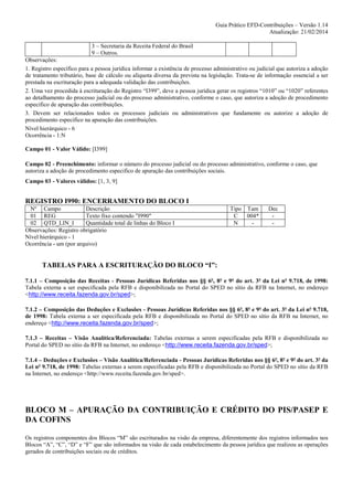 Guia Prático EFD-Contribuições – Versão 1.14
Atualização: 21/02/2014
3 – Secretaria da Receita Federal do Brasil
9 – Outros.
Observações:
1. Registro específico para a pessoa jurídica informar a existência de processo administrativo ou judicial que autoriza a adoção
de tratamento tributário, base de cálculo ou alíquota diversa da prevista na legislação. Trata-se de informação essencial a ser
prestada na escrituração para a adequada validação das contribuições.
2. Uma vez procedida à escrituração do Registro “I399”, deve a pessoa jurídica gerar os registros “1010” ou “1020” referentes
ao detalhamento do processo judicial ou do processo administrativo, conforme o caso, que autoriza a adoção de procedimento
especifico de apuração das contribuições.
3. Devem ser relacionados todos os processos judiciais ou administrativos que fundamente ou autorize a adoção de
procedimento especifico na apuração das contribuições.
Nível hierárquico - 6
Ocorrência - 1:N
Campo 01 - Valor Válido: [I399]
Campo 02 - Preenchimento: informar o número do processo judicial ou do processo administrativo, conforme o caso, que
autoriza a adoção de procedimento especifico de apuração das contribuições sociais.
Campo 03 - Valores válidos: [1, 3, 9]

REGISTRO I990: ENCERRAMENTO DO BLOCO I
Nº Campo
Descrição
01 REG
Texto fixo contendo "I990"
02 QTD_LIN_I
Quantidade total de linhas do Bloco I
Observações: Registro obrigatório
Nível hierárquico - 1
Ocorrência - um (por arquivo)

Tipo Tam
C
004*
N
-

Dec
-

TABELAS PARA A ESCRITURAÇÃO DO BLOCO “I”:
7.1.1 – Composição das Receitas - Pessoas Jurídicas Referidas nos §§ 6º, 8º e 9º do art. 3º da Lei nº 9.718, de 1998:
Tabela externa a ser especificada pela RFB e disponibilizada no Portal do SPED no sítio da RFB na Internet, no endereço
<http://www.receita.fazenda.gov.br/sped>;
7.1.2 – Composição das Deduções e Exclusões - Pessoas Jurídicas Referidas nos §§ 6º, 8º e 9º do art. 3º da Lei nº 9.718,
de 1998: Tabela externa a ser especificada pela RFB e disponibilizada no Portal do SPED no sítio da RFB na Internet, no
endereço <http://www.receita.fazenda.gov.br/sped>;
7.1.3 – Receitas – Visão Analítica/Referenciada: Tabelas externas a serem especificadas pela RFB e disponibilizada no
Portal do SPED no sítio da RFB na Internet, no endereço <http://www.receita.fazenda.gov.br/sped>;
7.1.4 – Deduções e Exclusões – Visão Analítica/Referenciada - Pessoas Jurídicas Referidas nos §§ 6º, 8º e 9º do art. 3º da
Lei nº 9.718, de 1998: Tabelas externas a serem especificadas pela RFB e disponibilizada no Portal do SPED no sítio da RFB
na Internet, no endereço <http://www.receita.fazenda.gov.br/sped>.

BLOCO M – APURAÇÃO DA CONTRIBUIÇÃO E CRÉDITO DO PIS/PASEP E
DA COFINS
Os registros componentes dos Blocos “M” são escriturados na visão da empresa, diferentemente dos registros informados nos
Blocos “A”, “C”, “D” e “F” que são informados na visão de cada estabelecimento da pessoa jurídica que realizou as operações
gerados de contribuições sociais ou de créditos.

 
