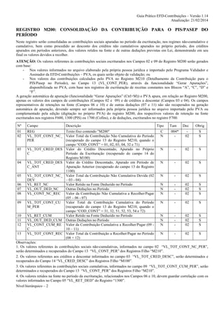 Guia Prático EFD-Contribuições – Versão 1.14
Atualização: 21/02/2014

REGISTRO M200: CONSOLIDAÇÃO DA CONTRIBUIÇÃO PARA O PIS/PASEP DO
PERÍODO
Neste registro serão consolidadas as contribuições sociais apuradas no período da escrituração, nos regimes não-cumulativo e
cumulativo, bem como procedido ao desconto dos créditos não cumulativos apurados no próprio período, dos créditos
apurados em períodos anteriores, dos valores retidos na fonte e de outras deduções previstas em Lei, demonstrando em seu
final os valores devidos a recolher.
ATENÇÃO: Os valores referentes às contribuições sociais escriturados nos Campos 02 e 09 do Registro M200 serão gerados
com base:
- Nos valores informados no arquivo elaborado pela própria pessoa jurídica e importado pelo Programa Validador e
Assinador da EFD-Contribuições – PVA, os quais serão objeto de validação; ou
- Nos valores das contribuições calculados pelo PVA no Registro M210 (Detalhamento da Contribuição para o
PIS/Pasep no Período), no Campo 13 (VL_CONT_PER), através da funcionalidade “Gerar Apurações”,
disponibilizada no PVA, com base nos registros de escrituração de receitas constantes nos Blocos “A”, “C”, “D” e
“F”.
A geração automática de apuração (funcionalidade “Gerar Apurações” (Ctrl+M)) o PVA apura, em relação ao Registro M200,
apenas os valores dos campos de contribuições (Campos 02 e 09) e de créditos a descontar (Campos 03 e 04). Os campos
representativos de retenções na fonte (Campos 06 e 10) e de outras deduções (07 e 11) não são recuperados na geração
automática de apuração, devendo sempre ser informados pela própria pessoa jurídica no arquivo importado pelo PVA ou
complementado pela edição (digitação no próprio PVA) do registro M200, dos respectivos valores de retenção na fonte
escriturados nos registros F600, 1300 (PIS) ou 1700 (Cofins), e de deduções, escriturados no registro F700.
Nº
01
02

Campo

Descrição

Tipo

Tam

Dec

Obrig

REG
Texto fixo contendo "M200"
C
004*
S
VL_TOT_CONT_NC_ Valor Total da Contribuição Não Cumulativa do Período
N
02
S
PER
(recuperado do campo 13 do Registro M210, quando o
campo “COD_CONT” = 01, 02, 03, 04, 32 e 71)
03
VL_TOT_CRED_DES Valor do Crédito Descontado, Apurado no Próprio
N
02
S
C
Período da Escrituração (recuperado do campo 14 do
Registro M100)
04
VL_TOT_CRED_DES Valor do Crédito Descontado, Apurado em Período de
N
02
S
C_ANT
Apuração Anterior (recuperado do campo 13 do Registro
1100)
05
VL_TOT_CONT_NC_ Valor Total da Contribuição Não Cumulativa Devida (02
N
02
S
DEV
– 03 - 04)
06
VL_RET_NC
Valor Retido na Fonte Deduzido no Período
N
02
S
07
VL_OUT_DED_NC
Outras Deduções no Período
N
02
S
08
VL_CONT_NC_REC Valor da Contribuição Não Cumulativa a Recolher/Pagar
N
02
S
(05 – 06 - 07)
09
VL_TOT_CONT_CU Valor Total da Contribuição Cumulativa do Período
N
02
S
M_PER
(recuperado do campo 13 do Registro M210, quando o
campo “COD_CONT” = 31, 32, 51, 52, 53, 54 e 72)
10
VL_RET_CUM
Valor Retido na Fonte Deduzido no Período
N
02
S
11
VL_OUT_DED_CUM Outras Deduções no Período
N
02
S
12
VL_CONT_CUM_RE Valor da Contribuição Cumulativa a Recolher/Pagar (09 N
02
S
C
10 – 11)
13
VL_TOT_CONT_REC Valor Total da Contribuição a Recolher/Pagar no Período
N
02
S
(08 + 12)
Observações:
1. Os valores referentes às contribuições sociais não-cumulativas, informados no campo 02 “VL_TOT_CONT_NC_PER”,
serão determinados e recuperados do Campo 13 “VL_CONT_PER” dos Registros Filho “M210”.
2. Os valores referentes aos créditos a descontar informados no campo 03 “VL_TOT_CRED_DESC”, serão determinados e
recuperados do Campo 14 “VL_CRED_DESC” dos Registros Filho “M100”.
3. Os valores referentes às contribuições sociais cumulativas, informados no campo 09 “VL_TOT_CONT_CUM_PER”, serão
determinados e recuperados do Campo 13 “VL_CONT_PER” dos Registros Filho “M210”.
4. Os valores retidos na fonte no período da escrituração, relacionados nos Campos 06 e 10, devem guardar correlação com os
valores informados no Campo 05 “VL_RET_DED” do Registro “1300”.
Nível hierárquico – 2

 