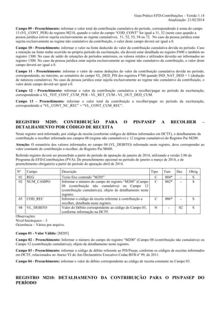 Guia Prático EFD-Contribuições – Versão 1.14
Atualização: 21/02/2014
Campo 09 - Preenchimento: informar o valor total da contribuição cumulativa do período, correspondendo à soma do campo
13 (VL_CONT_PER) do registro M210, quando o valor do campo “COD_CONT” for igual a 31, 32 (neste caso quando a
pessoa jurídica estiver sujeita exclusivamente ao regime cumulativo), 51, 52, 53, 54 ou 72. No caso da pessoa jurídica estar
sujeita exclusivamente ao regime não cumulativo da contribuição, o valor deste campo deverá ser igual a 0.
Campo 10 - Preenchimento: informar o valor na fonte deduzido do valor da contribuição cumulativa devida no período. Caso
a retenção na fonte tenha ocorrido no próprio período da escrituração, ela deverá estar detalhada no registro F600 e também no
registro 1300. No caso de saldo de retenções de períodos anteriores, os valores retidos e utilizados deverão ser informados no
registro 1300. No caso da pessoa jurídica estar sujeita exclusivamente ao regime não cumulativo da contribuição, o valor deste
campo deverá ser igual a 0.
Campo 11 - Preenchimento: informar o valor de outras deduções do valor da contribuição cumulativa devida no período,
correspondendo, no máximo, ao somatório do campo VL_DED_PIS dos registros F700 quando IND_NAT_DED = 1 (dedução
de natureza cumulativa). No caso da pessoa jurídica estar sujeita exclusivamente ao regime não cumulativo da contribuição, o
valor deste campo deverá ser igual a 0.
Campo 12 - Preenchimento: informar o valor da contribuição cumulativa a recolher/pagar no período da escrituração,
correspondendo a VL_TOT_CONT_CUM_PER - VL_RET_CUM - VL_OUT_DED_CUM.
Campo 13 - Preenchimento: informar o valor total da contribuição a recolher/pagar no período da escrituração,
correspondendo a “VL_CONT_NC_REC” + “VL_CONT_CUM_REC”.

REGISTRO M205: CONTRIBUIÇÃO PARA
DETALHAMENTO POR CÓDIGO DE RECEITA

O

PIS/PASEP

A

RECOLHER

–

Neste registro será informado, por código de receita (conforme códigos de débitos informados em DCTF), o detalhamento da
contribuição a recolher informada nos campos 08 (regime não cumulativo) e 12 (regime cumulativo) do Registro Pai M200.
Atenção: O somatório dos valores informados no campo 04 (VL_DEBITO) informado neste registro, deve corresponder ao
valor constante de contribuição a recolher, do Registro Pai M600.
Referido registro deverá ser preenchido a partir do período de apuração de janeiro de 2014, utilizando a versão 2.06 do
Programa da EFD-Contribuições (PVA). De preenchimento opcional no período de janeiro a março de 2014, e de
preenchimento obrigatório a partir do período de apuração abril de 2014.
Nº

Campo

Descrição

01
02

REG
NUM_CAMPO

03

COD_REC

04

VL_DEBITO

Texto fixo contendo "M205"
Informar o número do campo do registro “M200” (Campo
08 (contribuição não cumulativa) ou Campo 12
(contribuição cumulativa)), objeto de detalhamento neste
registro.
Informar o código da receita referente à contribuição a
recolher, detalhada neste registro.
Valor do Débito correspondente ao código do Campo 03,
conforme informação na DCTF.

Tipo

Tam

Dec

Obrig

C
C

004*
002*

-

S
S

C

006*

-

S

N

-

02

S

Observações:
Nível hierárquico – 3
Ocorrência – Vários por arquivo.
Campo 01 - Valor Válido: [M205]
Campo 02 - Preenchimento: Informar o número do campo do registro “M200” (Campo 08 (contribuição não cumulativa) ou
Campo 12 (contribuição cumulativa)), objeto de detalhamento neste registro.
Campo 03 - Preenchimento: informar o código de débito referente ao PIS/Pasep, conforme os códigos de receitas informados
em DCTF, relacionados no Anexo VI do Ato Declaratório Executivo Codac/RFB nº 99, de 2011.
Campo 04 - Preenchimento: informar o valor do débito correspondente ao código de receita constante no Campo 03.

REGISTRO M210: DETALHAMENTO DA CONTRIBUIÇÃO PARA O PIS/PASEP DO
PERÍODO

 