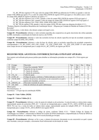 Guia Prático EFD-Contribuições – Versão 1.14
Atualização: 21/02/2014
·
VL_BC_PIS dos registros C170, cujo valor do campo COD_MOD seja diferente de 55 (NFe) ou quando o valor do
campo COD_MOD seja igual a 55 e o valor do campo IND_ESCRI do registro C010 seja igual a 2. Em ambos casos o valor
do campo IND_OPER do registro C100 deve ser igual a “1”,
·
VL_BC_PIS dos registros C181 e C491, quando o valor do campo IND_ESCRI do registro C010 seja igual a 1
·
VL_BC_PIS dos registros C481, quando o valor do campo do campo IND_ESCRI do registro C010 seja igual a 2
·
VL_BC_PIS dos registros C381, C601, D201, D300, D350, D601 e F200,
·
VL_BC_PIS do registro F100, quando o valor do campo ALIQ_PIS não conste nas alíquotas da tabela 4.3.11 “Produtos Sujeitos à Incidência Monofásica da Contribuição Social – Alíquotas por Unidade de Medida de Produto (CST 04 Revenda)”
Nos demais casos, o valor deste e dos demais campos será igual a zero.
Campo 04 - Preenchimento: informar o valor exclusão especifica das cooperativas em geral, decorrente das sobras apuradas
na DRE, destinadas a constituição do fundo de reserva e do FATES.
Campo 05 - Preenchimento: informar o valor das exclusões da base de cálculo especifica do tipo da sociedade cooperativa,
conforme campo 02 (IND_TIP_COOP).
Campo 06 - Preenchimento: informar o valor da base de cálculo, após as exclusões especificas da sociedade cooperativa,
correspondendo a VL_BC_CONT_ANT_EXC_COOP - VL_EXC_COOP_GER - VL_EXC_ESP_COOP. O valor apurado
neste campo deverá ser transportado para o campo 04 (VL_BC_CONT), do registro pai M210.

REGISTRO M220: AJUSTES DA CONTRIBUIÇÃO PARA O PIS/PASEP APURADA
Este registro será utilizado pela pessoa jurídica para detalhar as informações prestadas nos campos 09 e 10 do registro pai
M210.

Nº
01
02

Campo
REG
IND_AJ

03
04
05

VL_AJ
COD_AJ
NUM_DOC

Descrição
Texto fixo contendo "M220"
Indicador do tipo de ajuste:
0- Ajuste de redução;
1- Ajuste de acréscimo.
Valor do ajuste
Código do ajuste, conforme a Tabela indicada no item 4.3.8.
Número do processo, documento ou ato concessório ao qual o
ajuste está vinculado, se houver.
Descrição resumida do ajuste.
Data de referência do ajuste (ddmmaaaa)

06 DESCR_AJ
07 DT_REF
Observações:
Nível hierárquico - 4
Ocorrência – 1:N (por tipo de contribuição M200)

Tipo
C
C

Tam
004
001*

Dec
-

Obrig
S
S

N
C
C

002*
-

02
-

S
S
N

C
N

008*

-

N
N

Campo 01 - Valor Válido: [M220]
Campo 02 - Valores Válidos [0, 1]
Campo 03 - Preenchimento: informar o valor do ajuste de redução ou de acréscimo. A soma de todos os valores deste campo,
representando ajustes de acréscimo (IND_AJ = 1) deverá ser transportada para o campo 09 (VL_AJUS_ACRES) do registro
M210. Por sua vez, a soma de todos os valores deste campo, representando ajustes de redução (IND_AJ = 0) deverá ser
transportada para o campo 10 (VL_AJUS_REDUC) do registro M210
Campo 04 - Preenchimento: informar o código do ajuste, conforme Tabela 4.3.8 - “Tabela Código de Ajustes de
Contribuição ou Créditos”, referenciada no Manual do Leiaute da EFD-Contribuições e disponibilizada no Portal do SPED no
sítio da RFB na Internet, no endereço <http://www.receita.fazenda.gov.br/sped.
Campo 05 - Preenchimento: informar, se for o caso, o número do processo, documento ou ato concessório ao qual o ajuste
está vinculado, como por exemplo, o documento fiscal referenciado na devolução de venda.

 